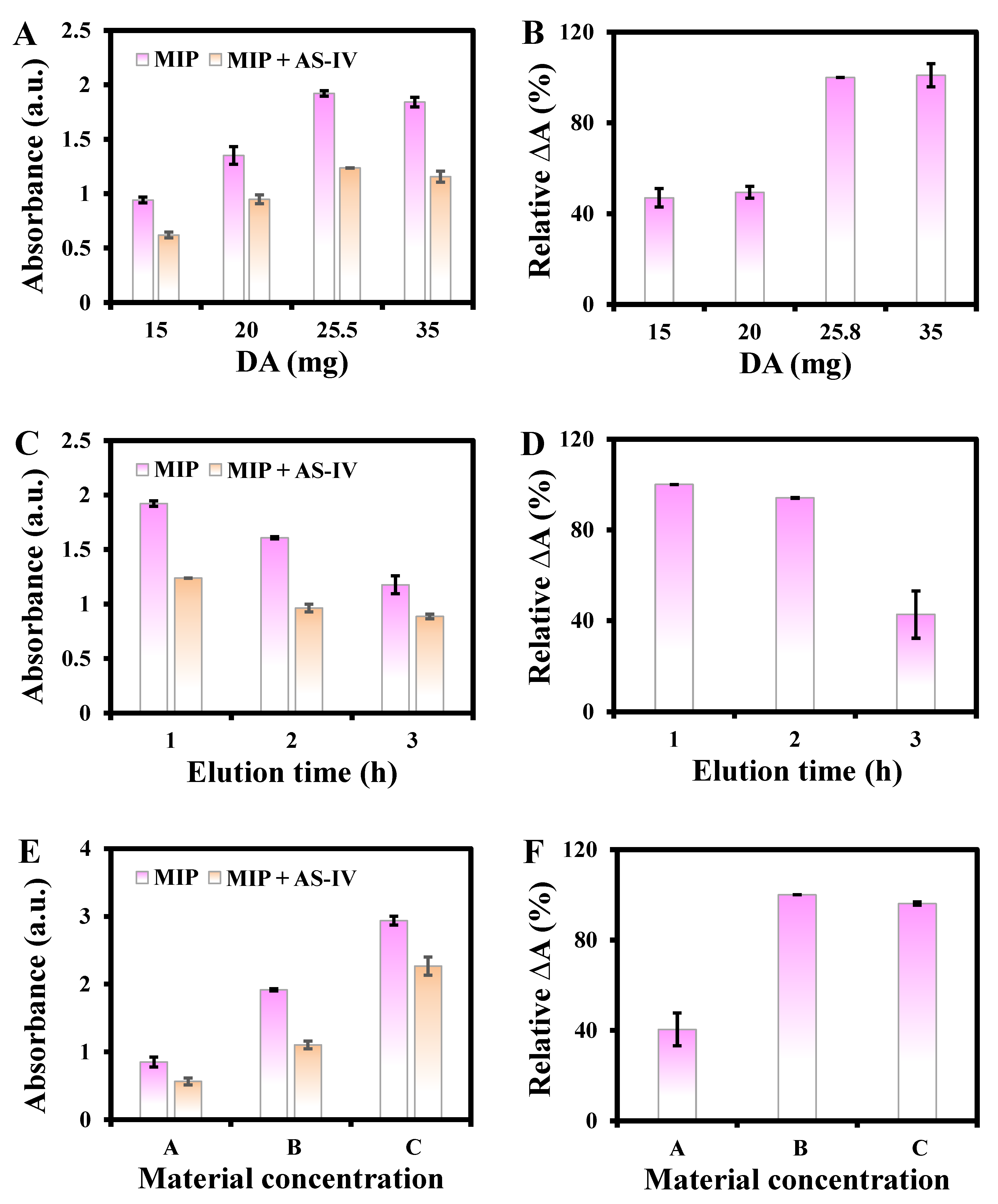 Biosensors 13 00959 g005