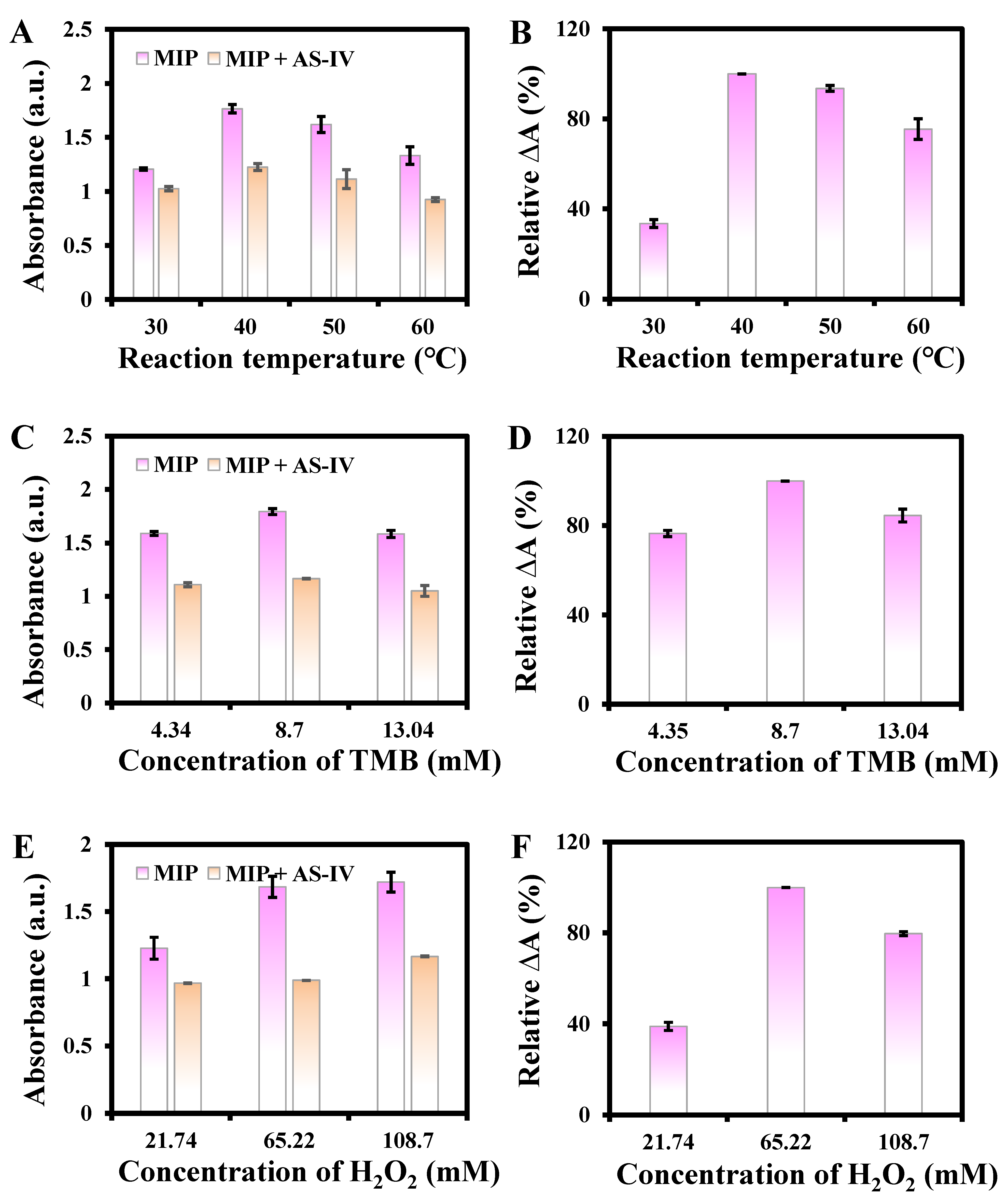 Biosensors 13 00959 g006