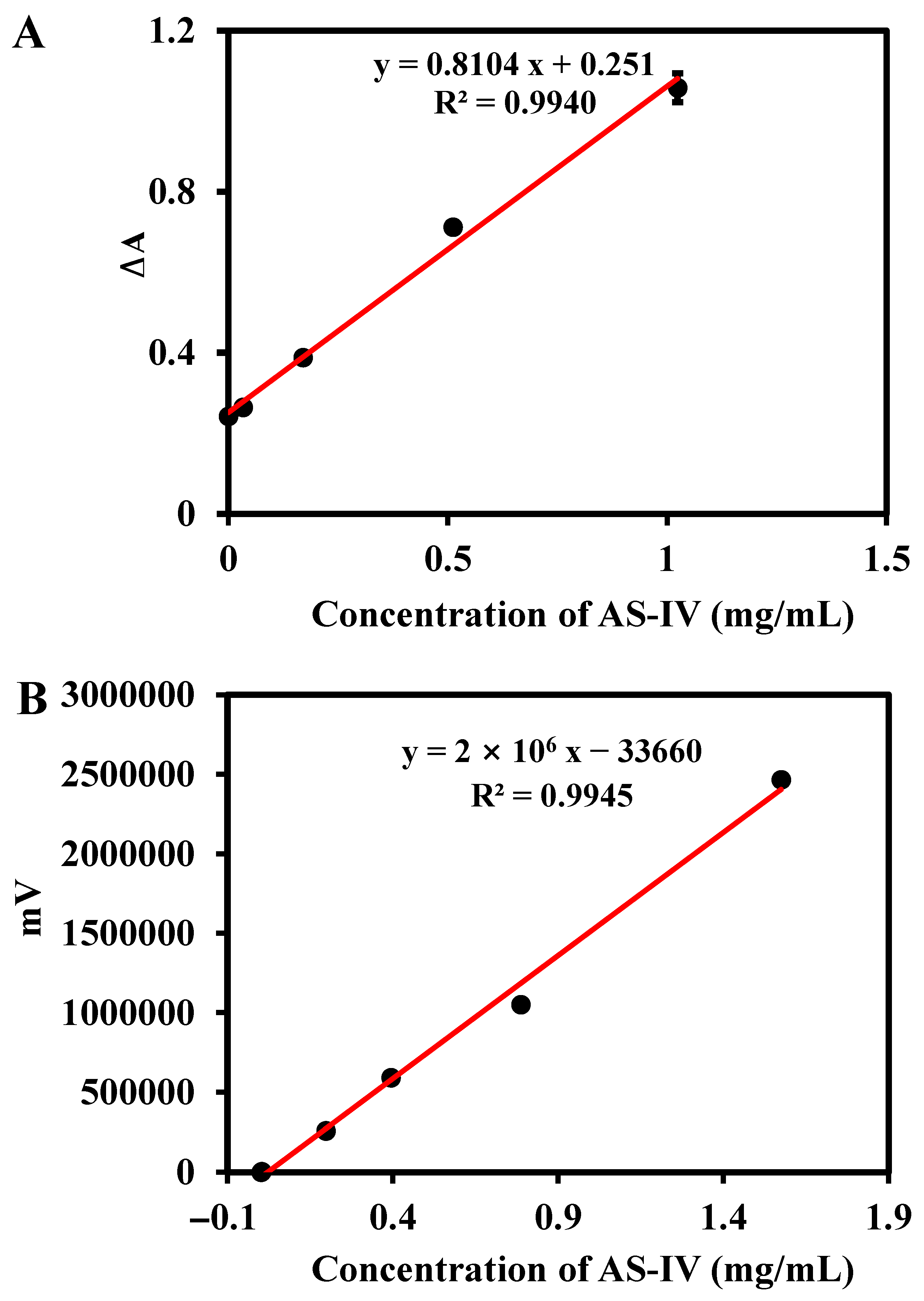 Biosensors 13 00959 g008