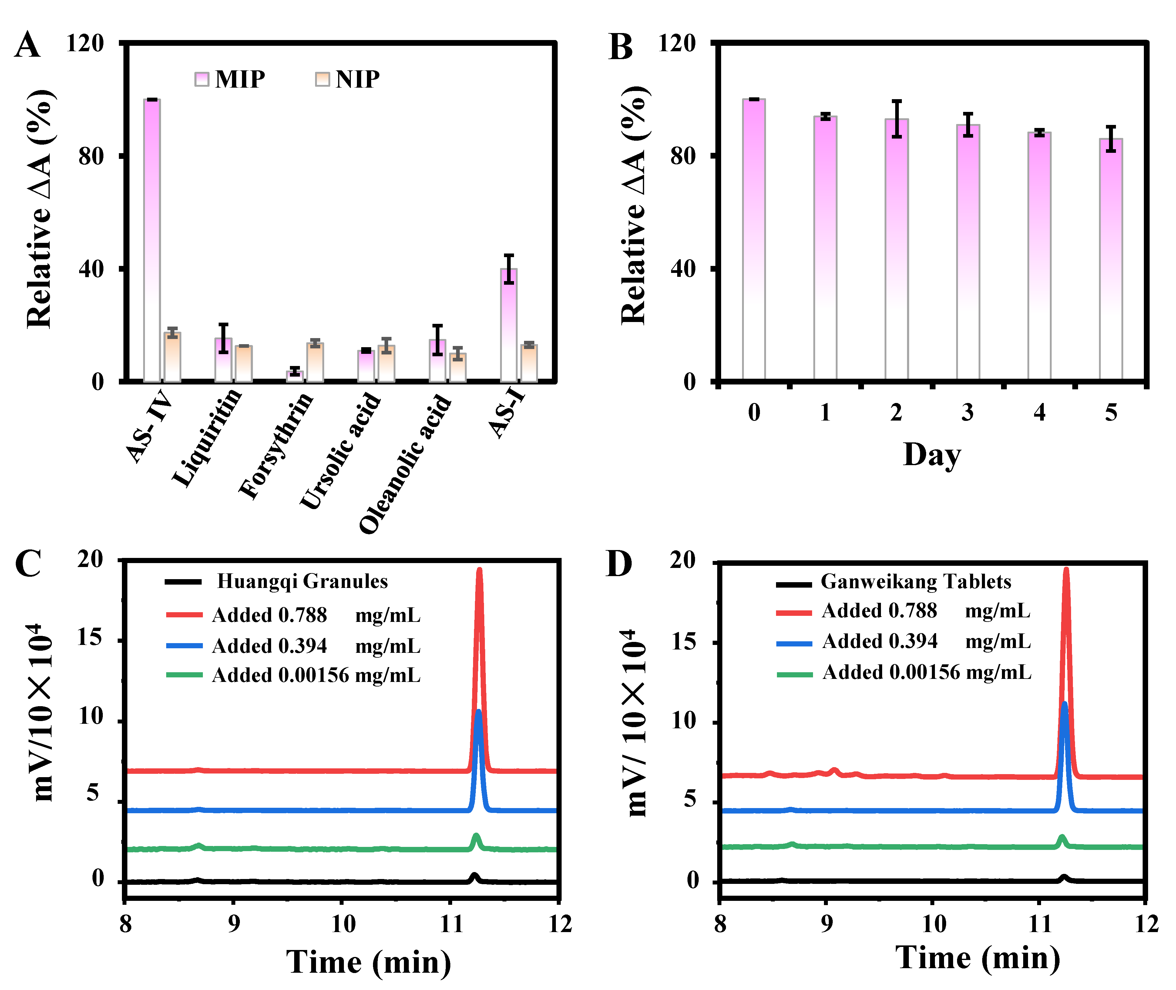 Biosensors 13 00959 g009