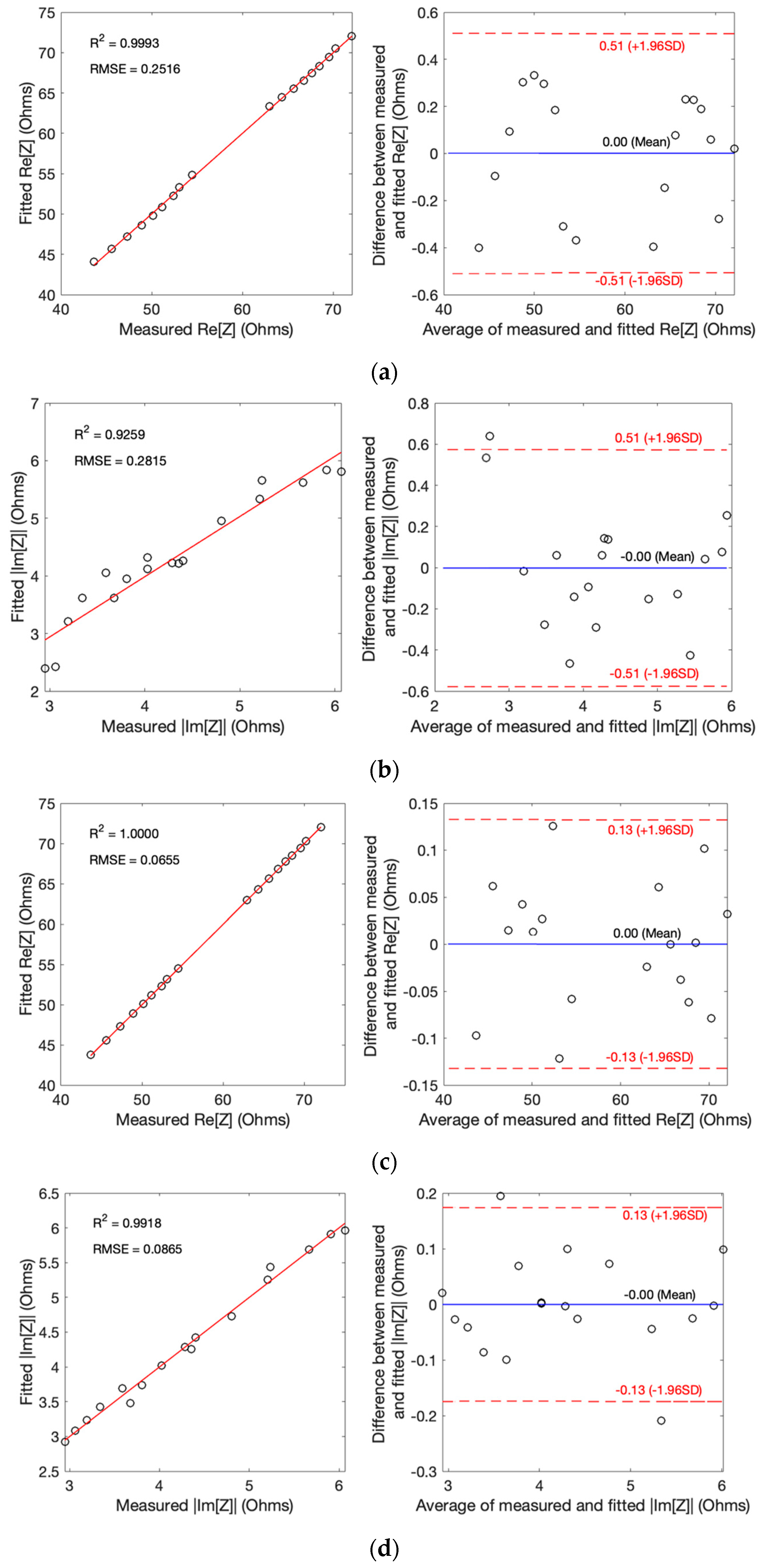 Biosensors 13 00961 g007