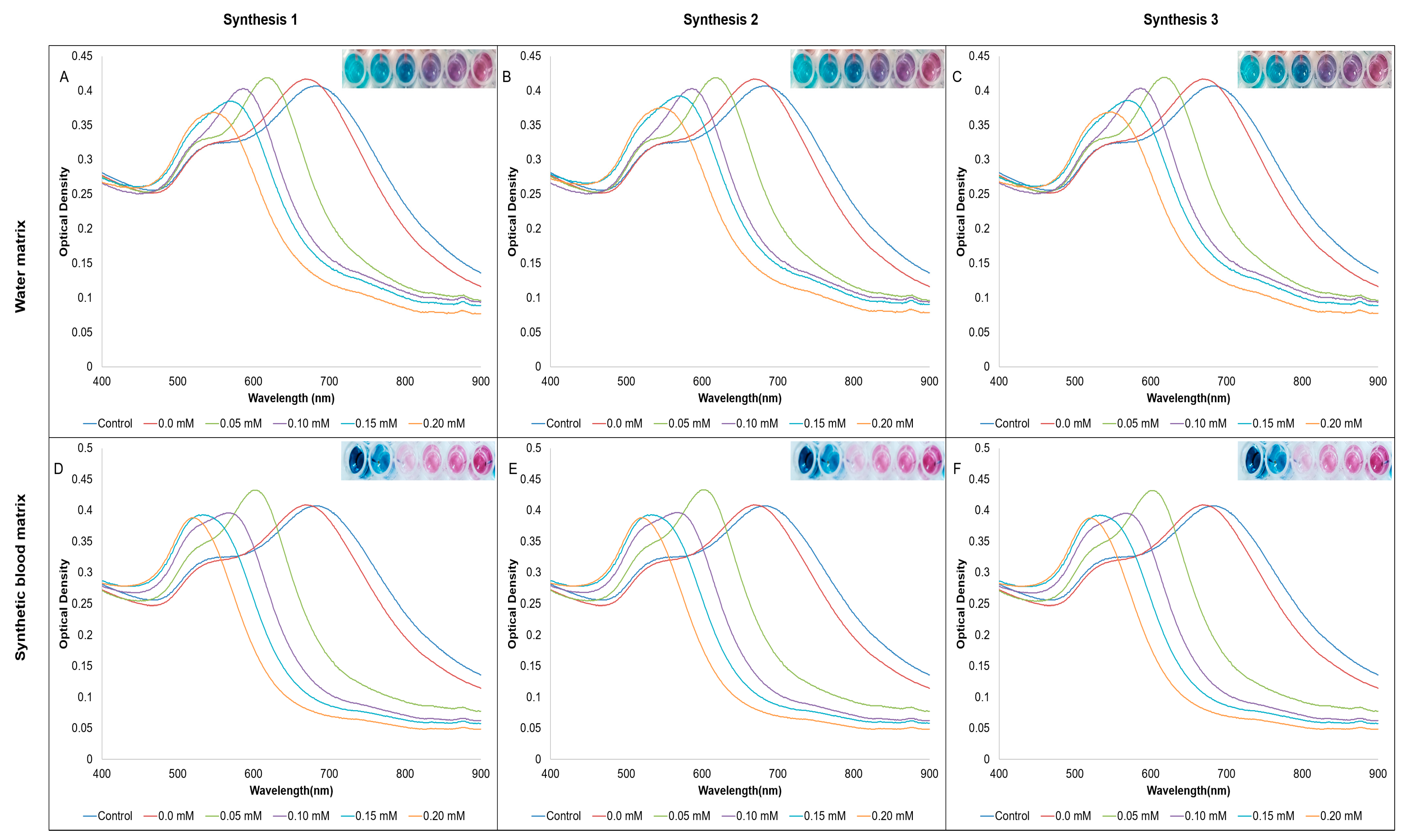 Biosensors 13 00965 g003