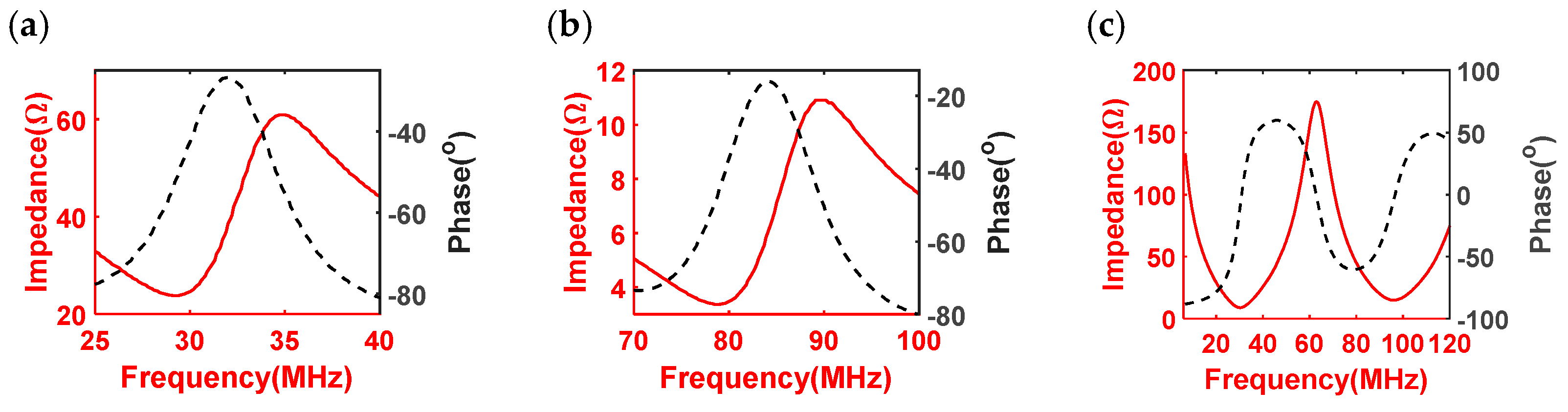 Biosensors 13 00971 g006 Biosensors 13 00971 g006