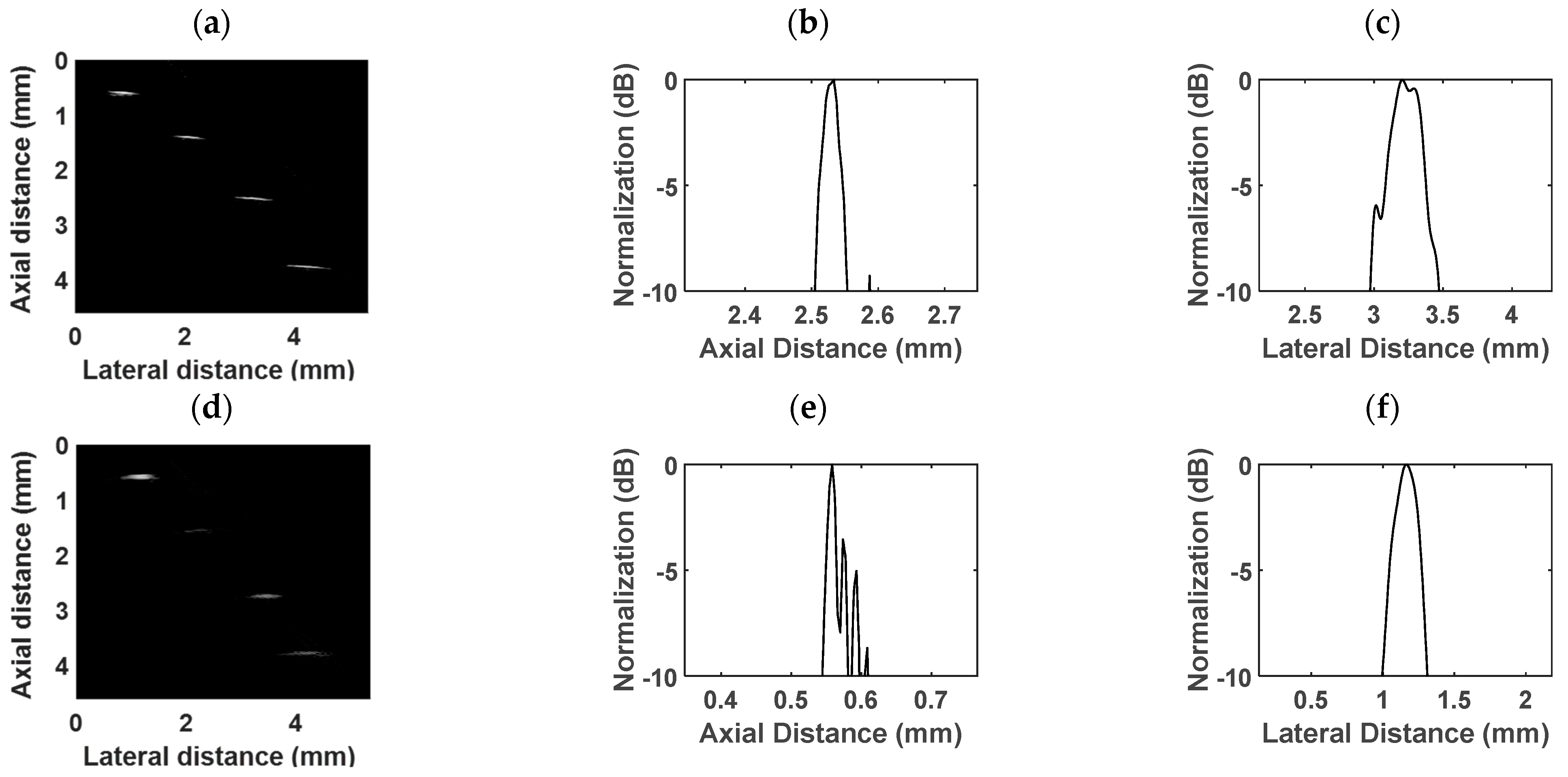 Biosensors 13 00971 g008 Biosensors 13 00971 g008