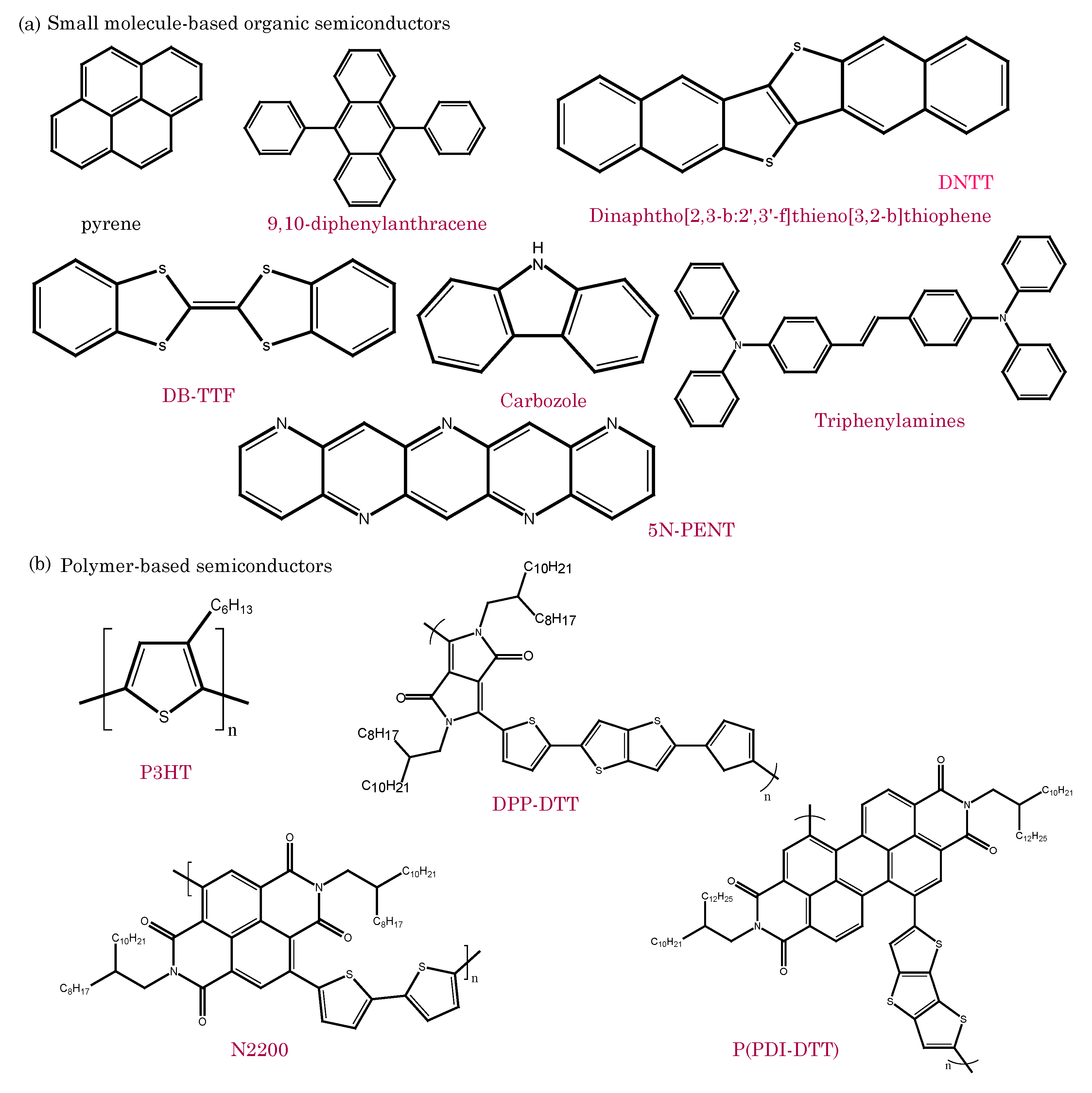 Biosensors 13 00976 g002