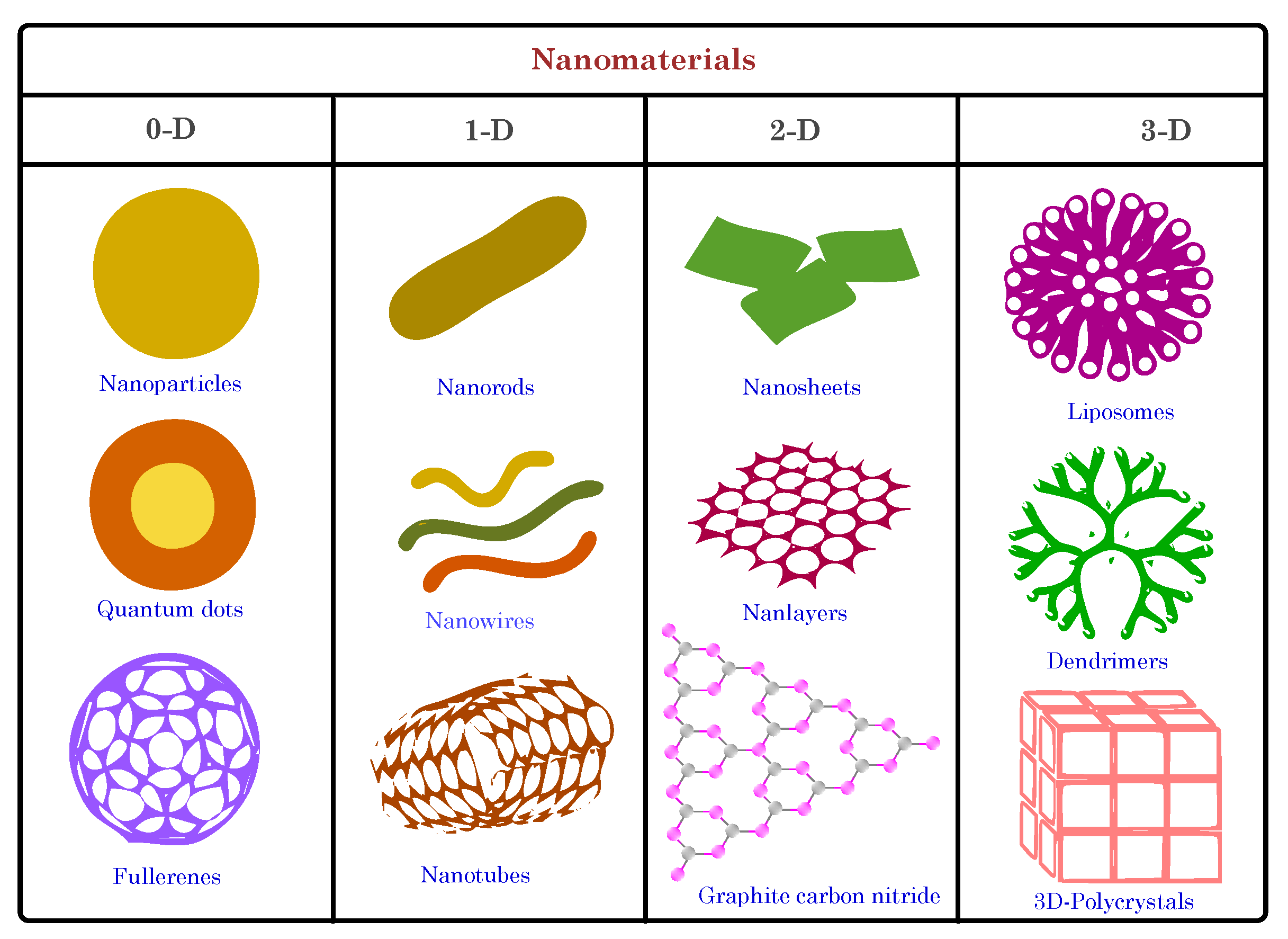 Biosensors 13 00976 g004
