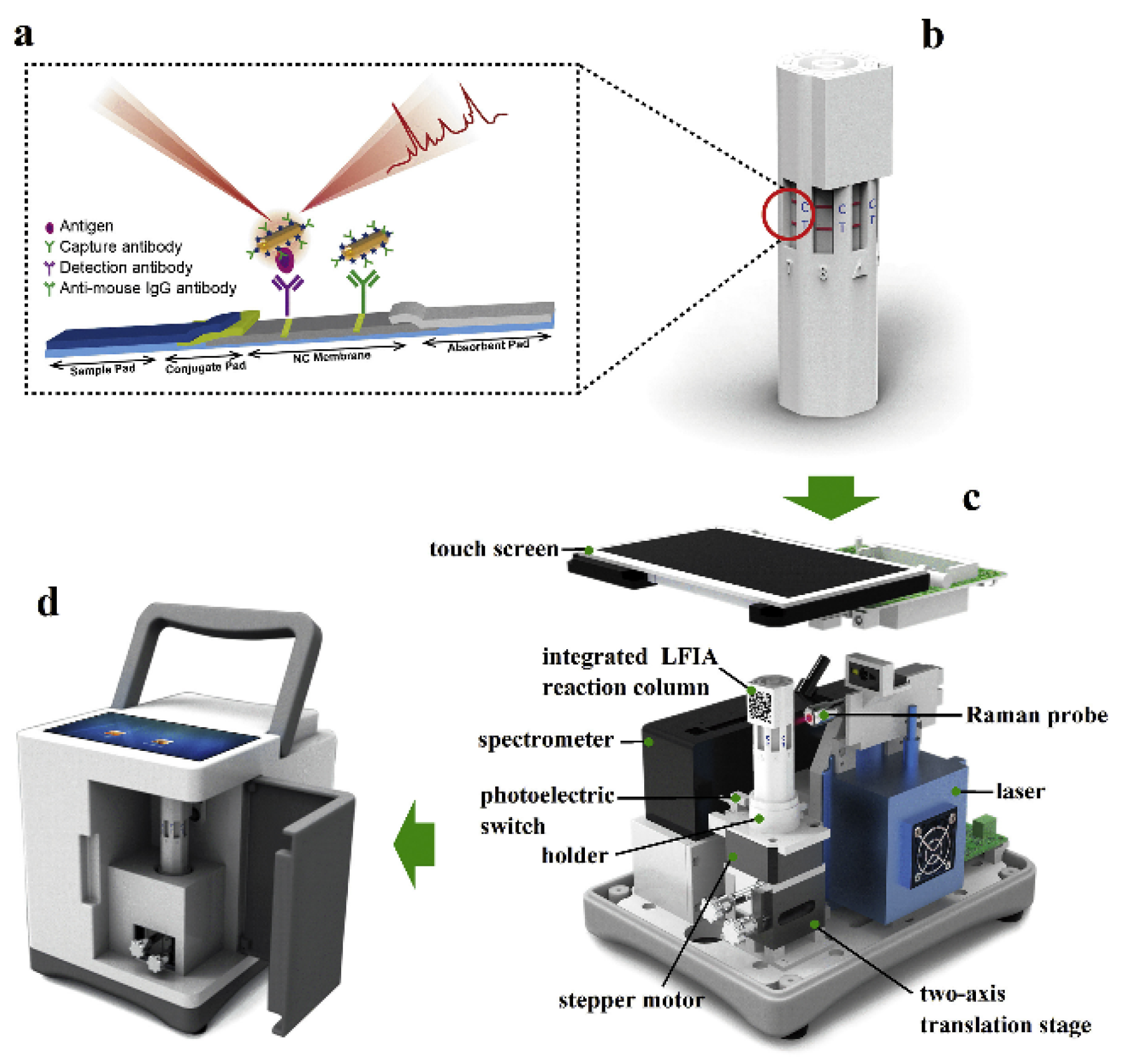 Biosensors 13 00977 g016