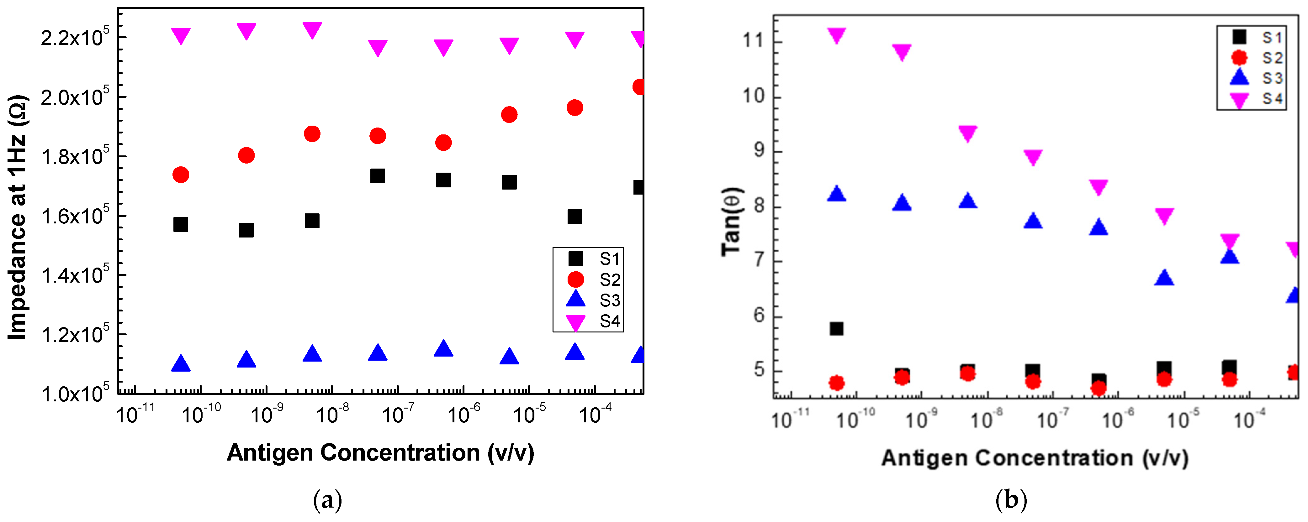 Biosensors 13 00981 g008 Biosensors 13 00981 g008
