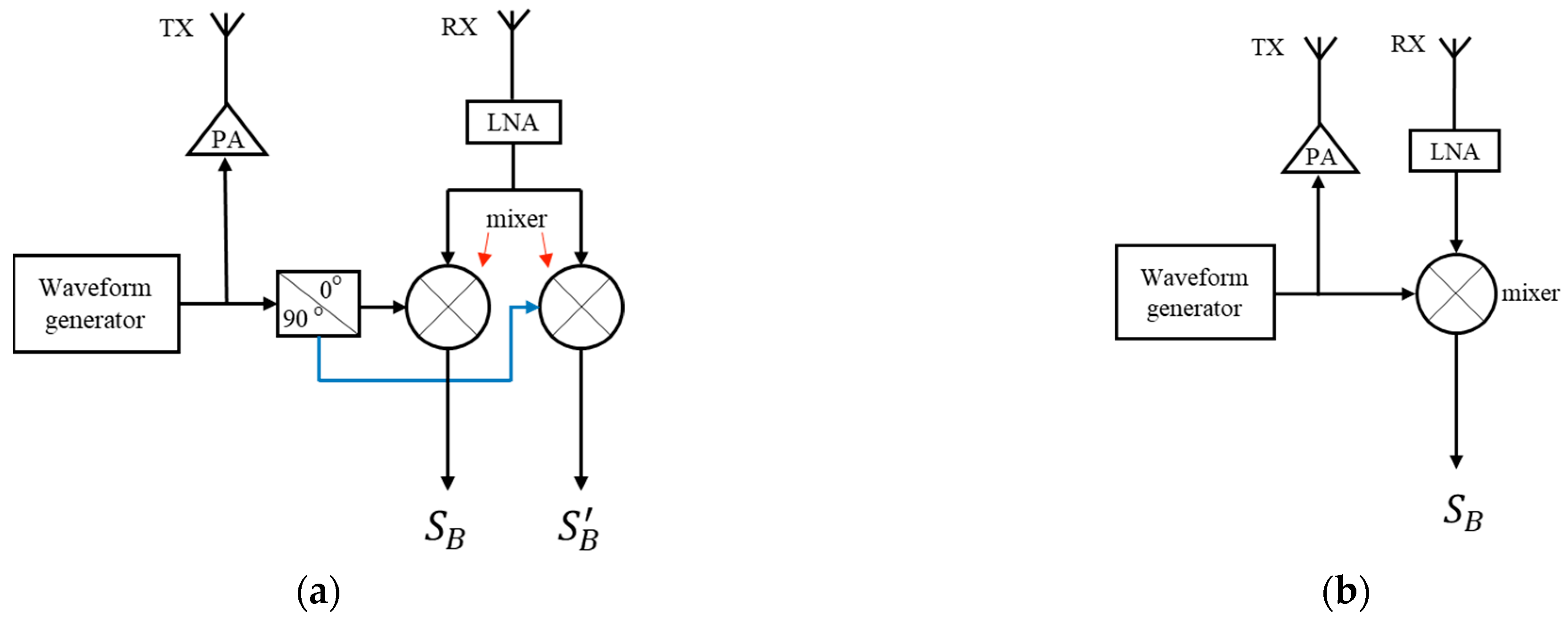 Biosensors 13 00982 g001