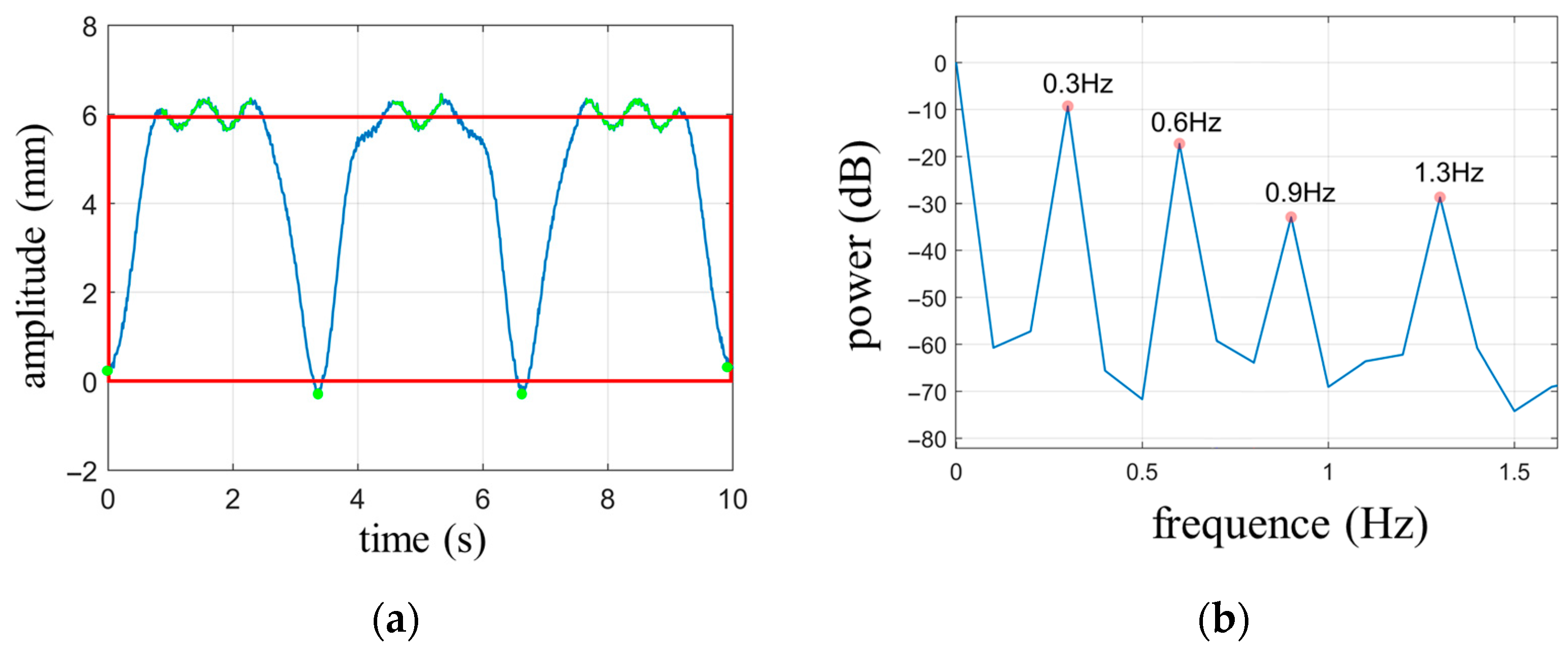 Biosensors 13 00982 g005