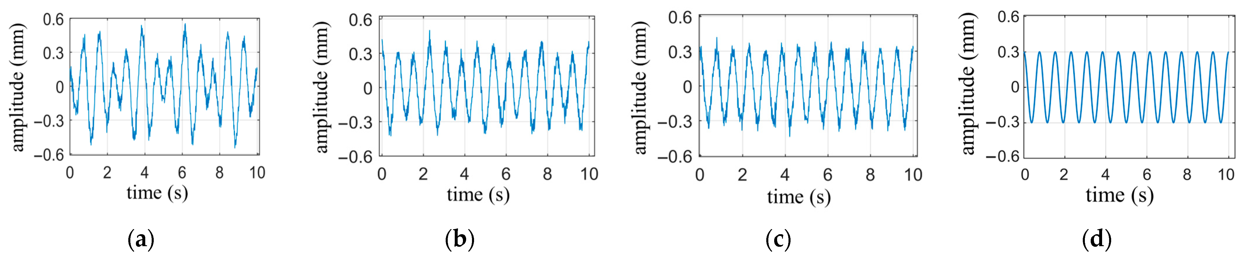 Biosensors 13 00982 g006