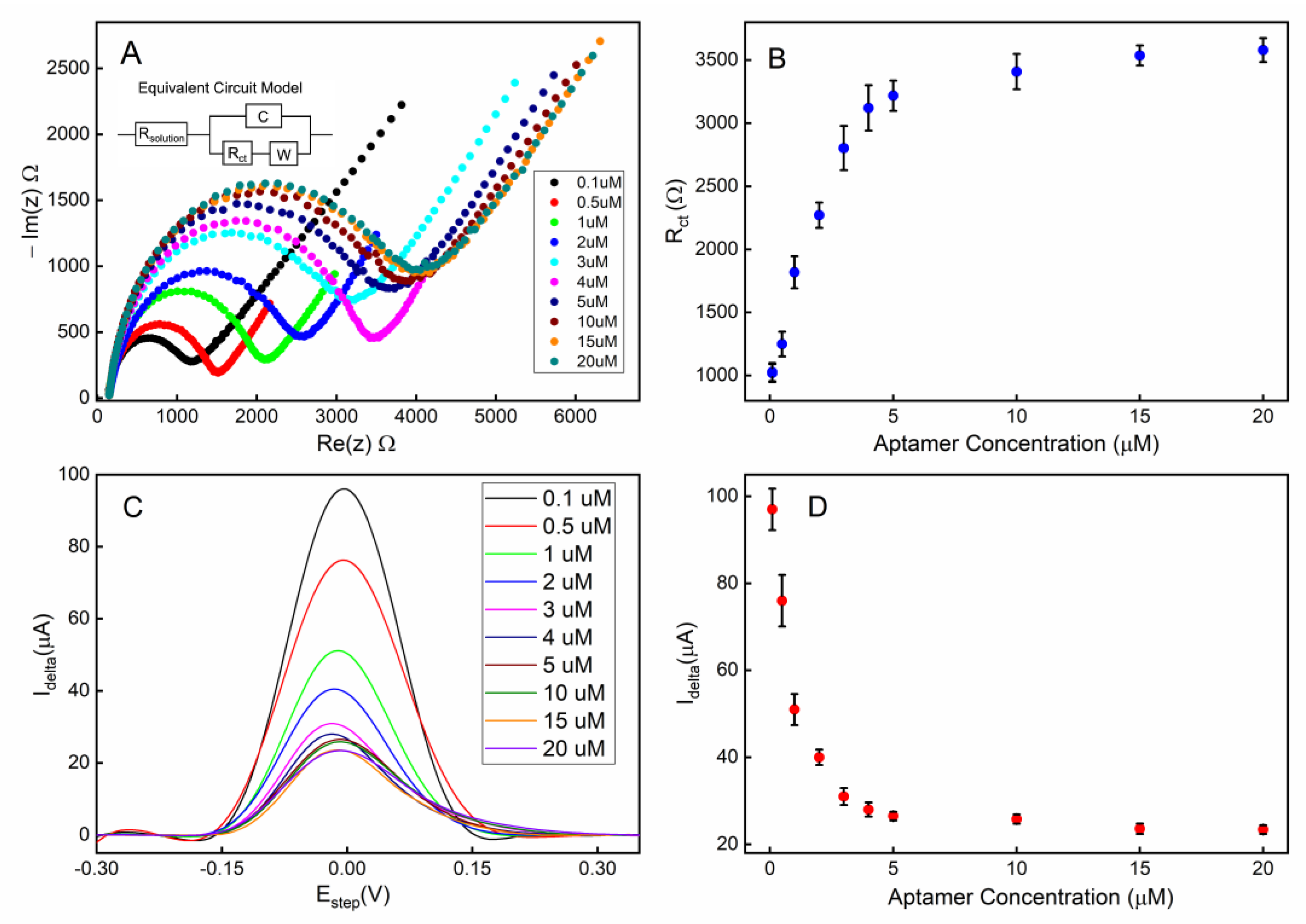 Biosensors 13 00983 g004