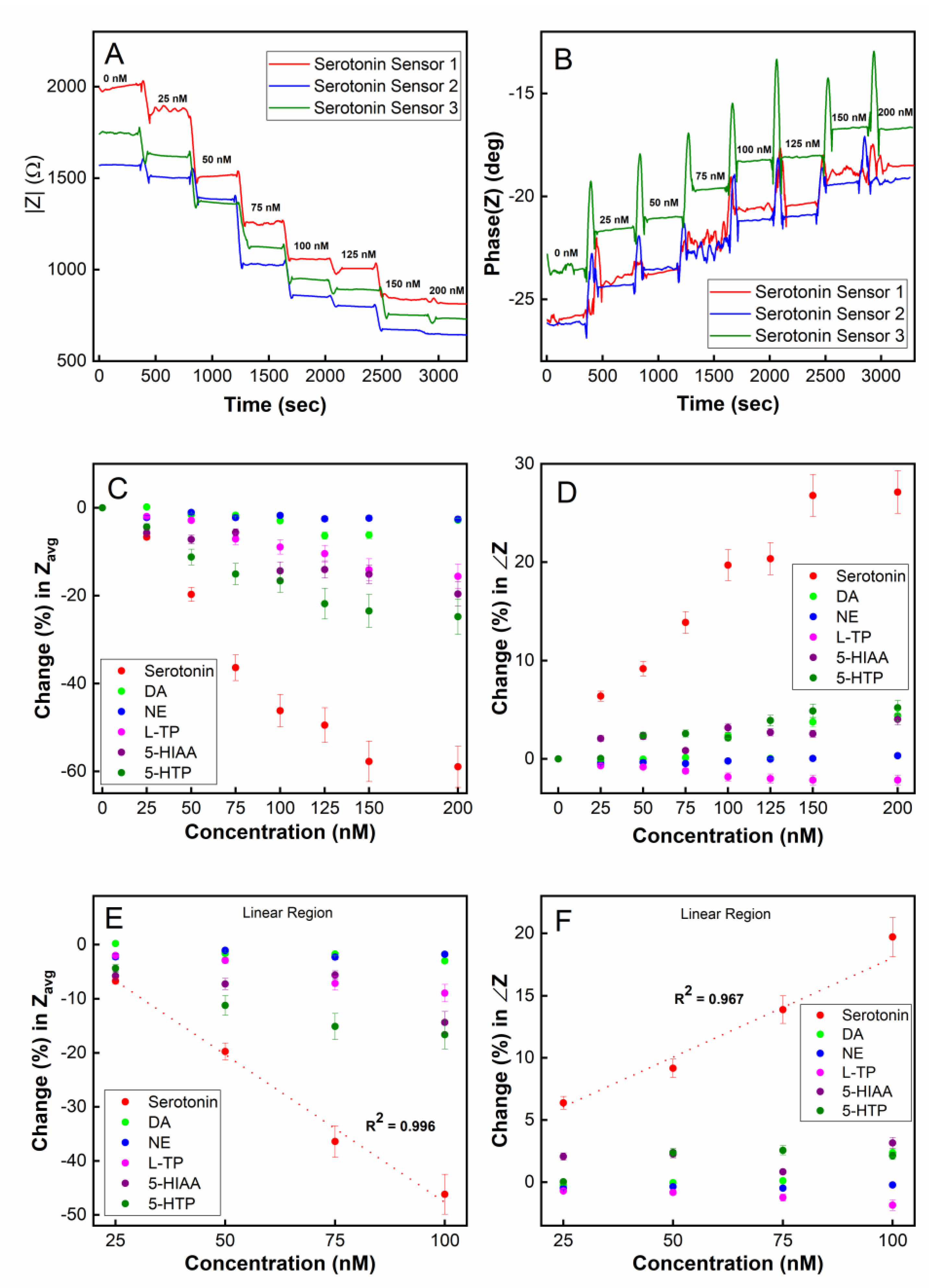 Biosensors 13 00983 g006