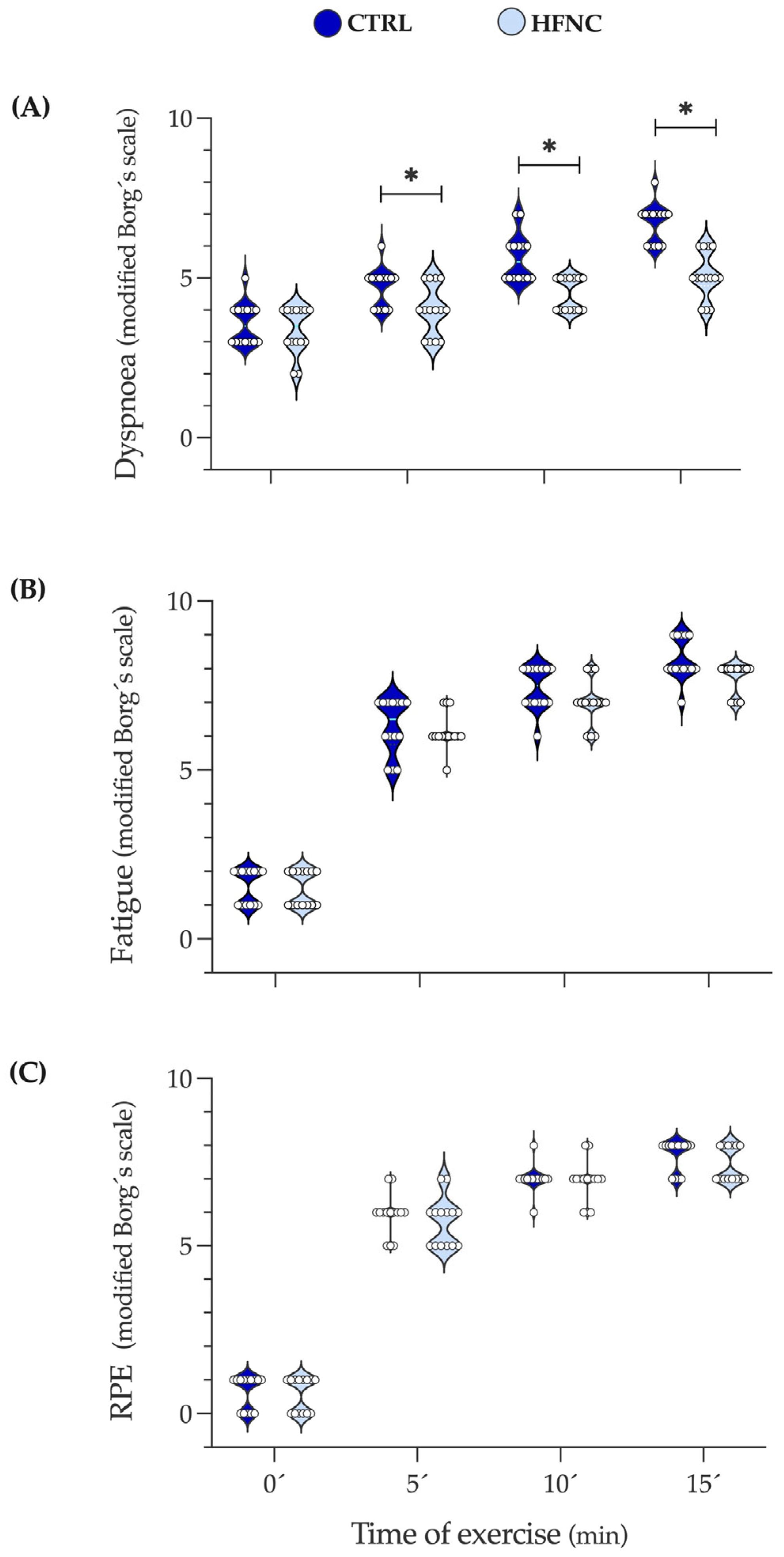 Biosensors 13 00985 g005