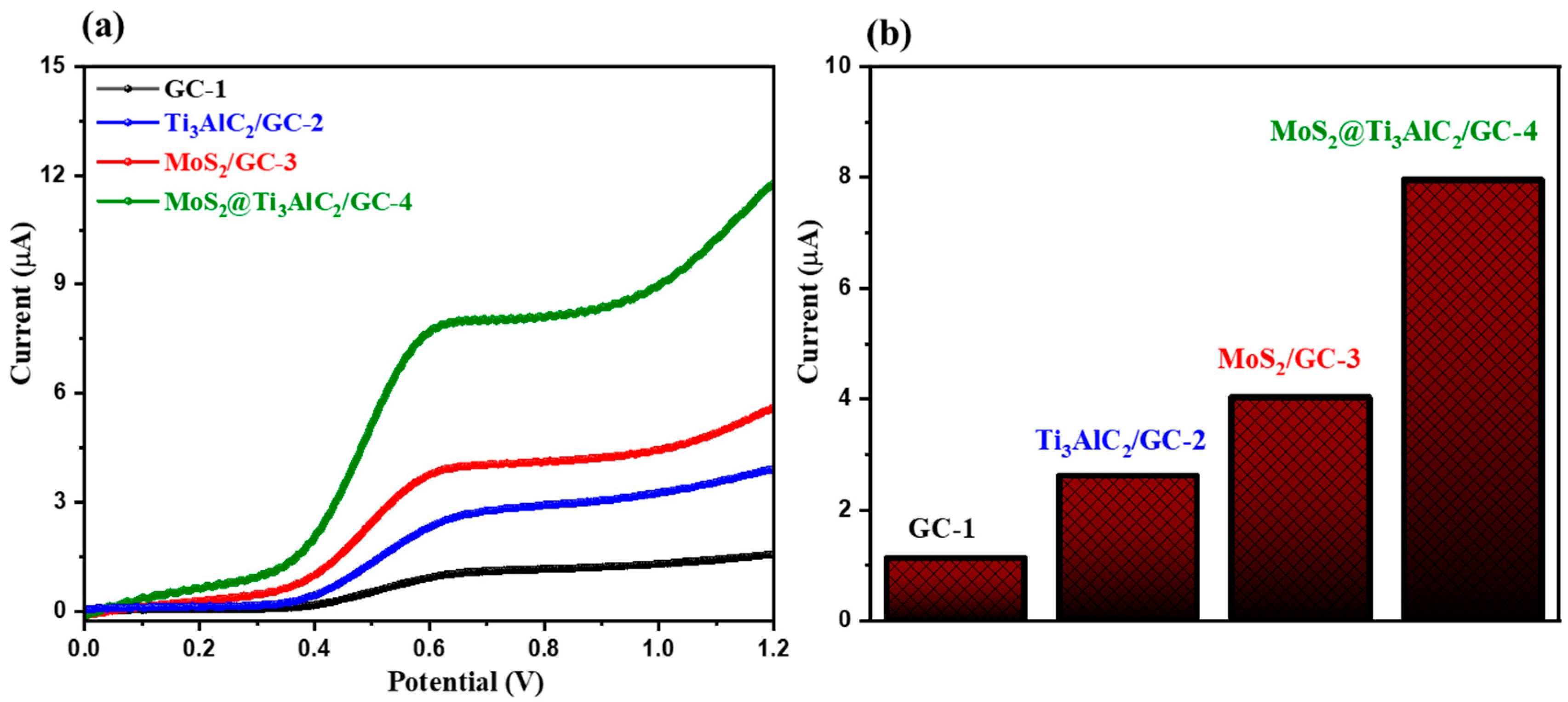 Biosensors 13 00986 g004