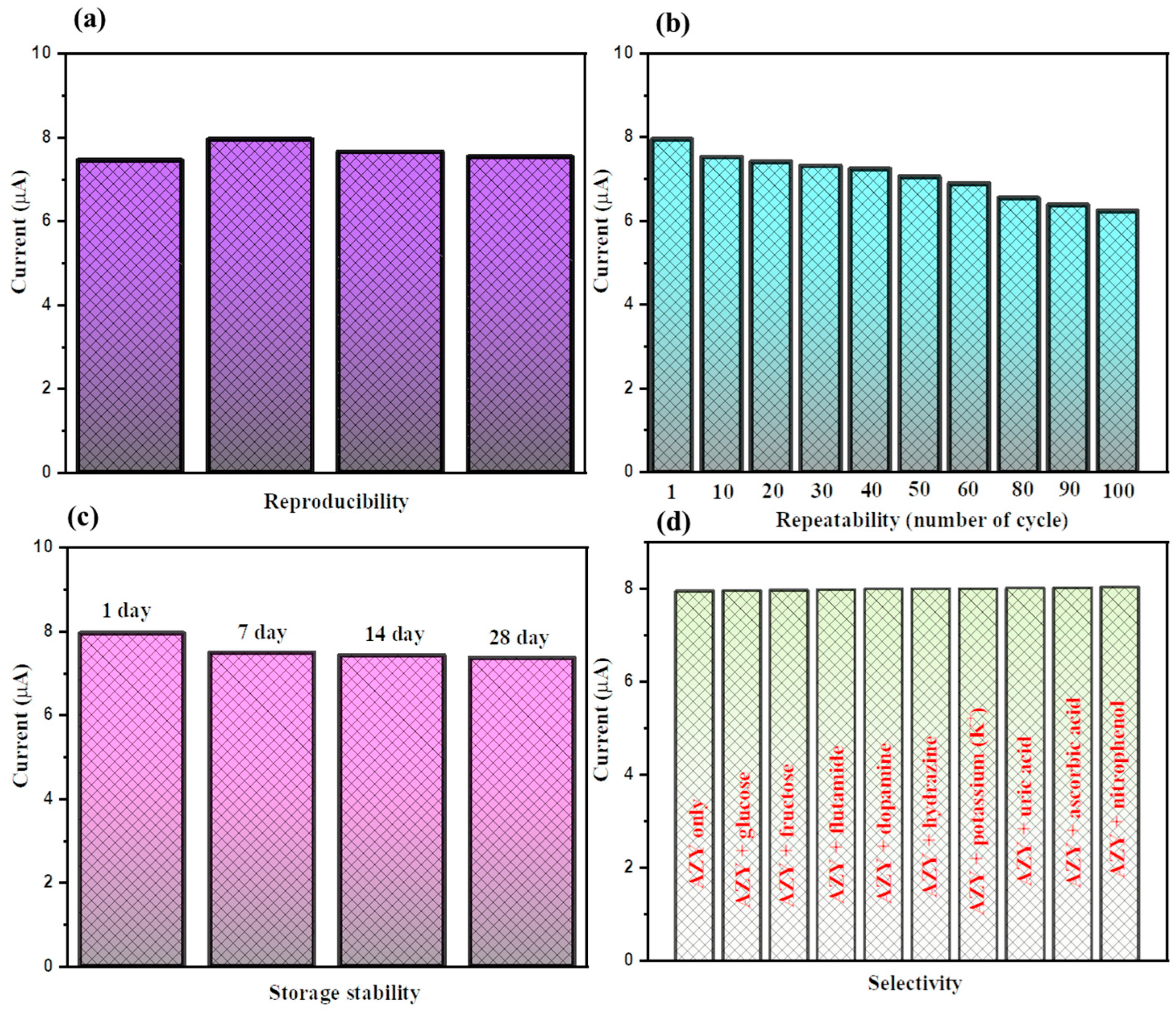 Biosensors 13 00986 g007
