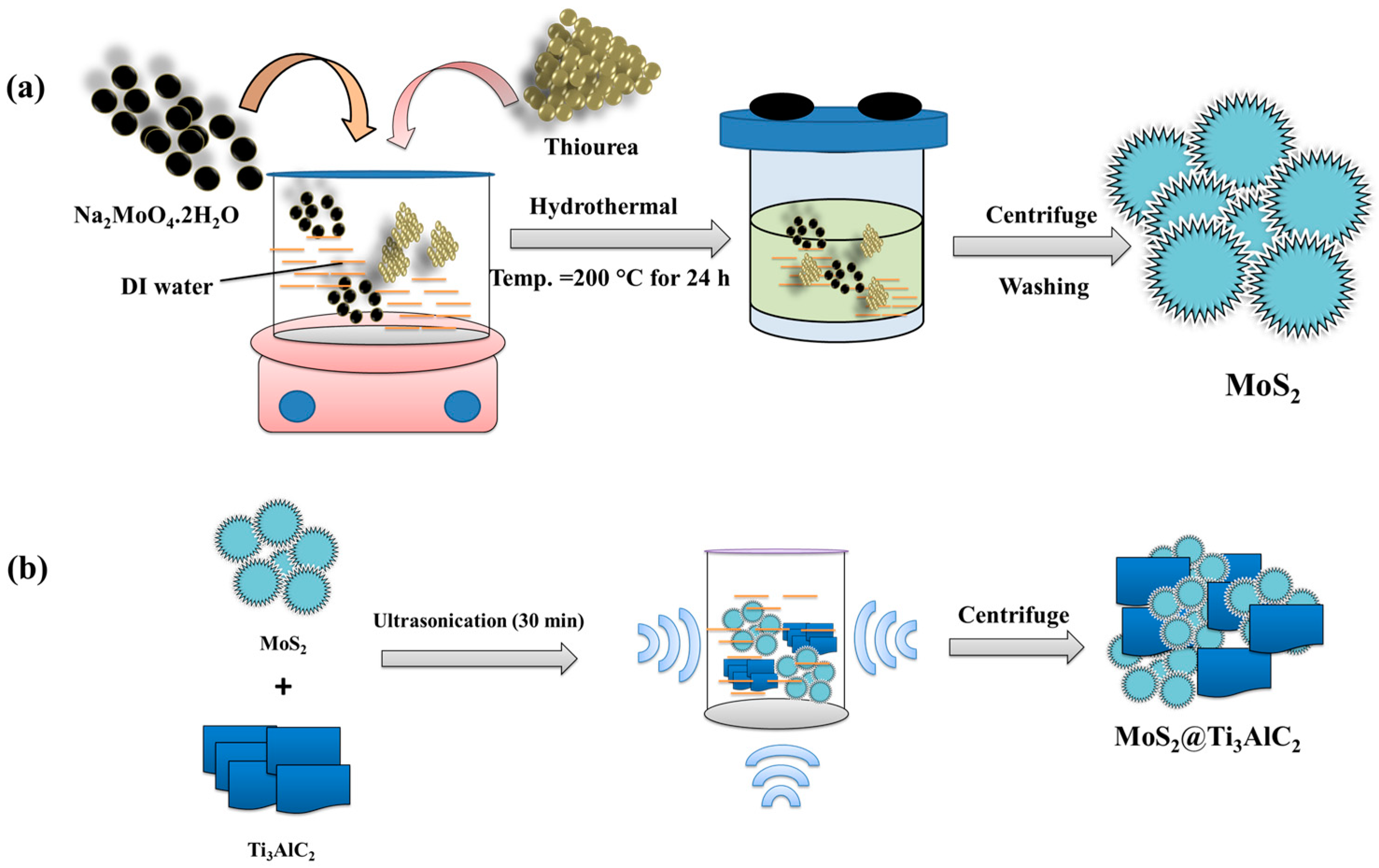 Biosensors 13 00986 sch001