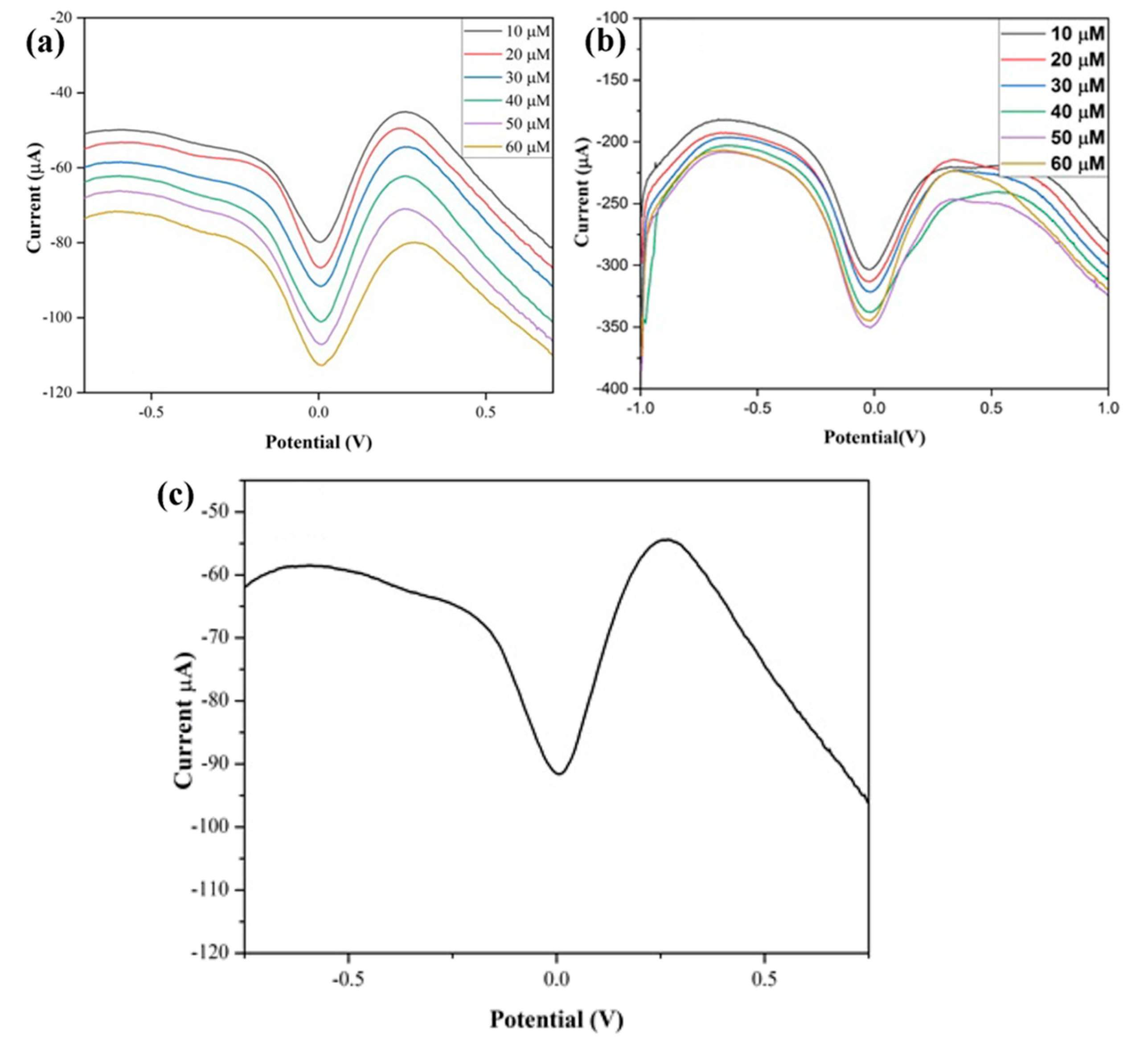 Biosensors 13 00989 g007