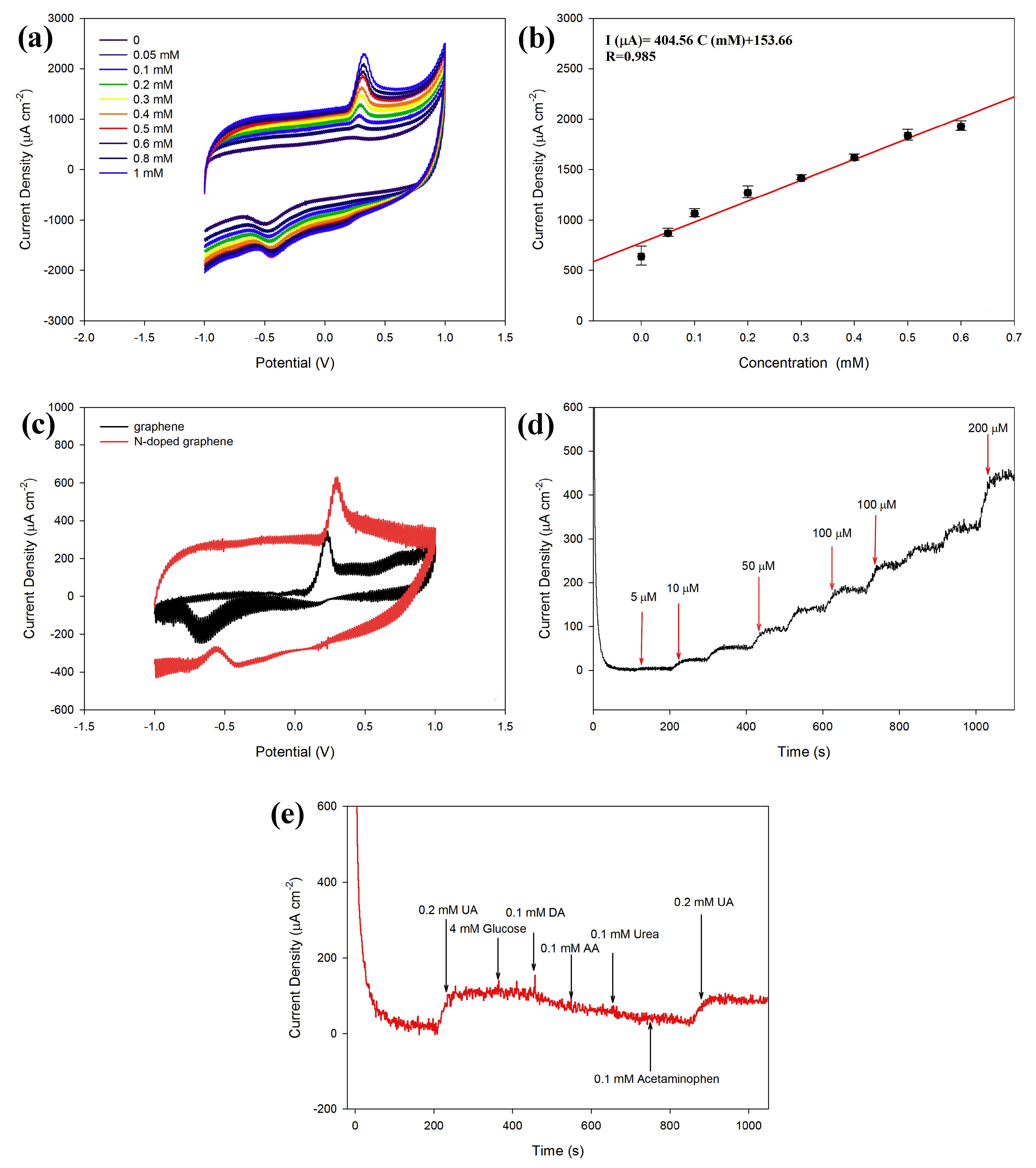 Biosensors 13 00989 g009