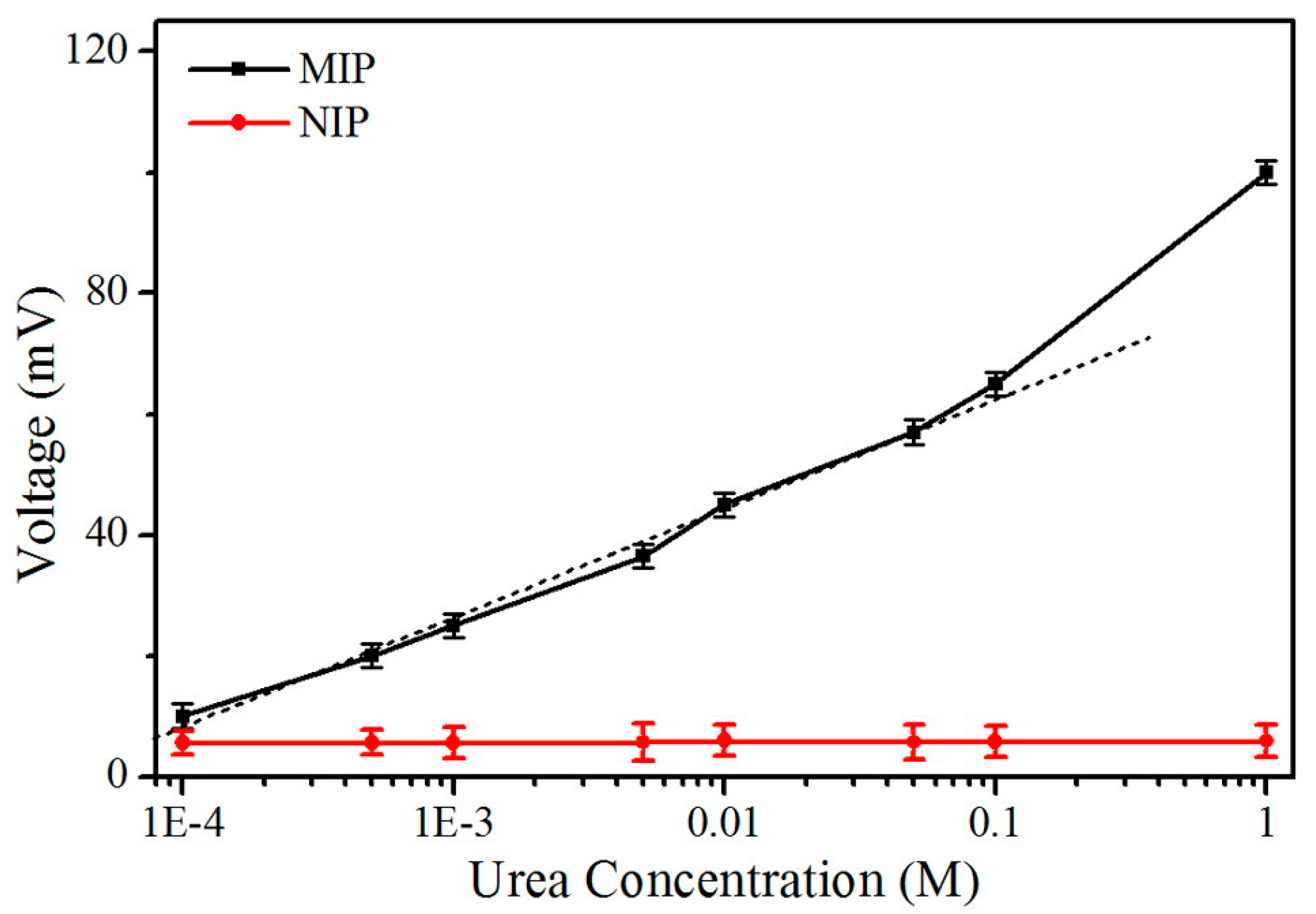 Biosensors 13 00989 g011