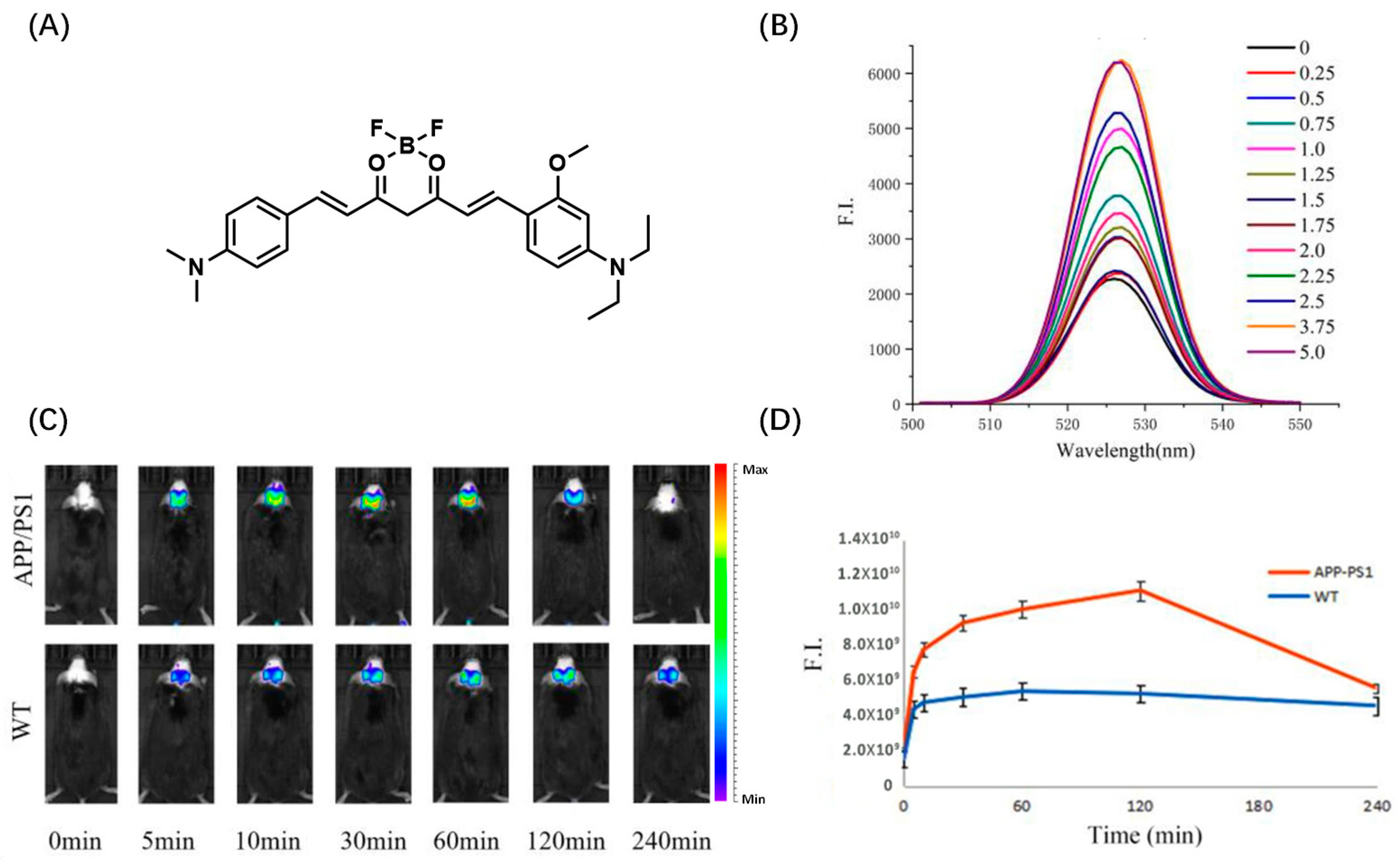 Biosensors 13 00990 g004
