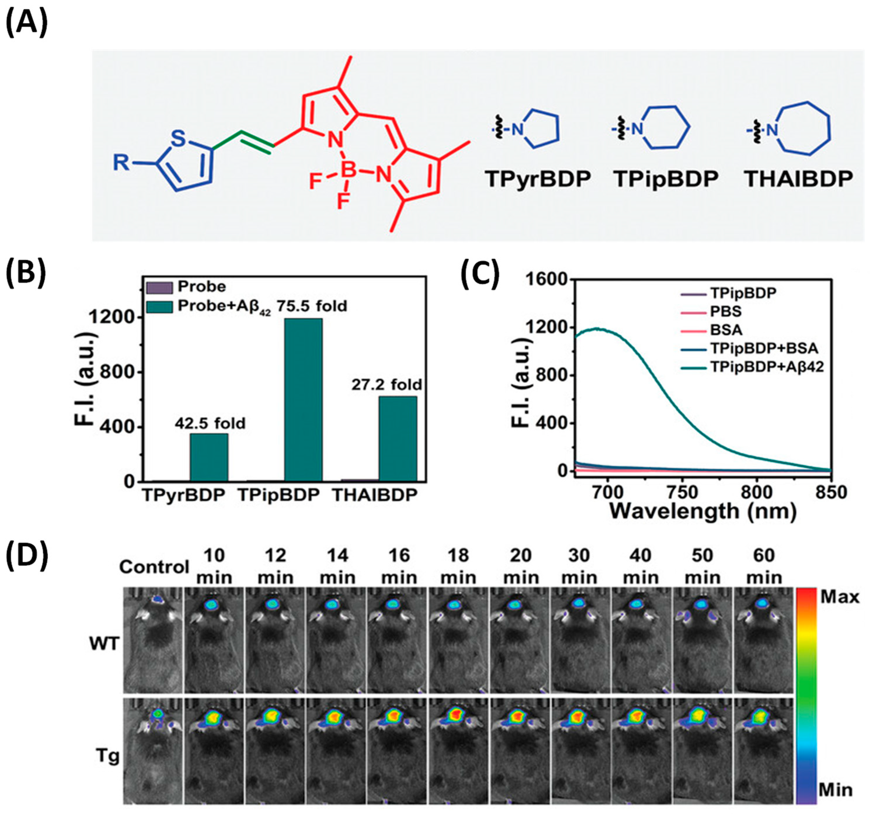 Biosensors 13 00990 g007
