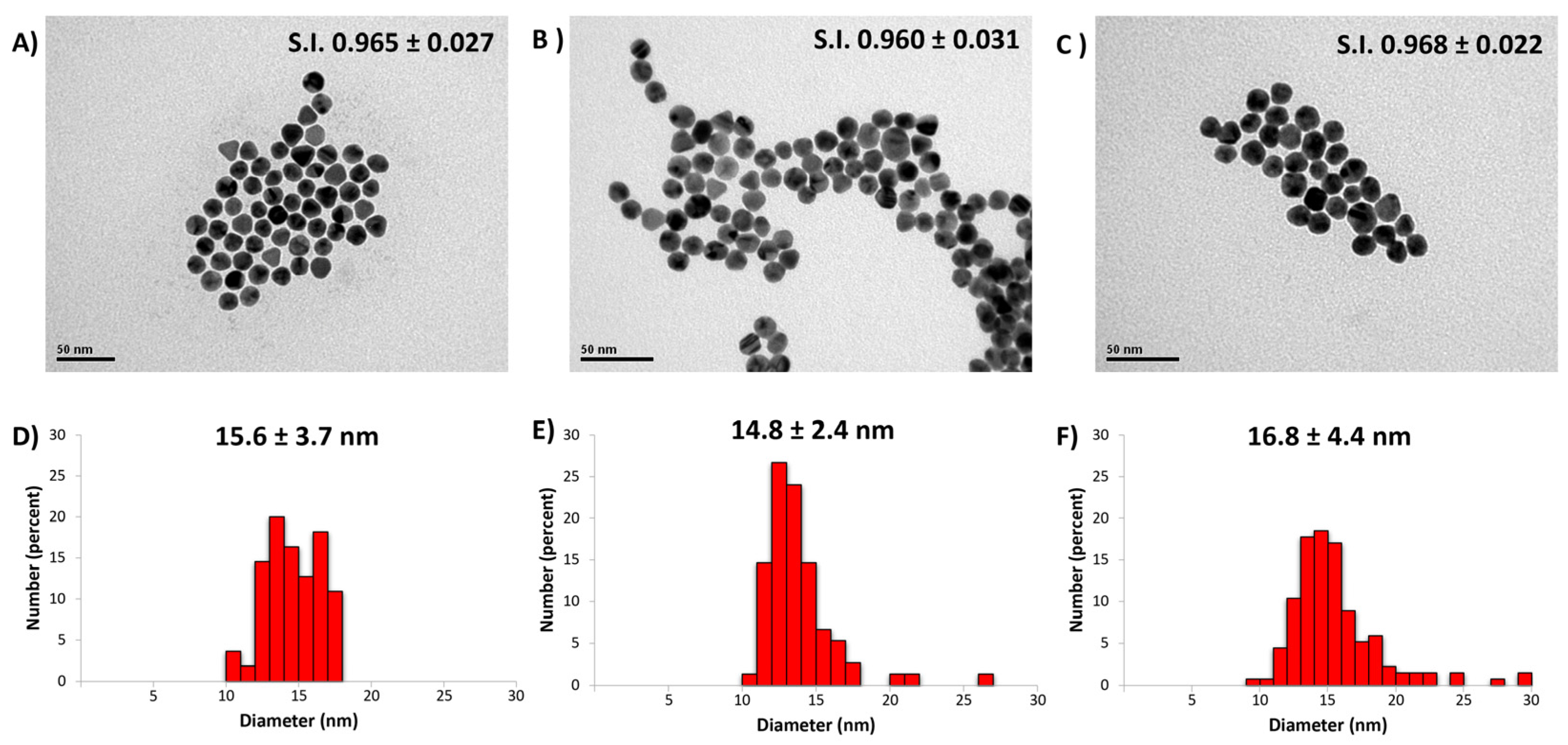 Biosensors 13 00992 g002