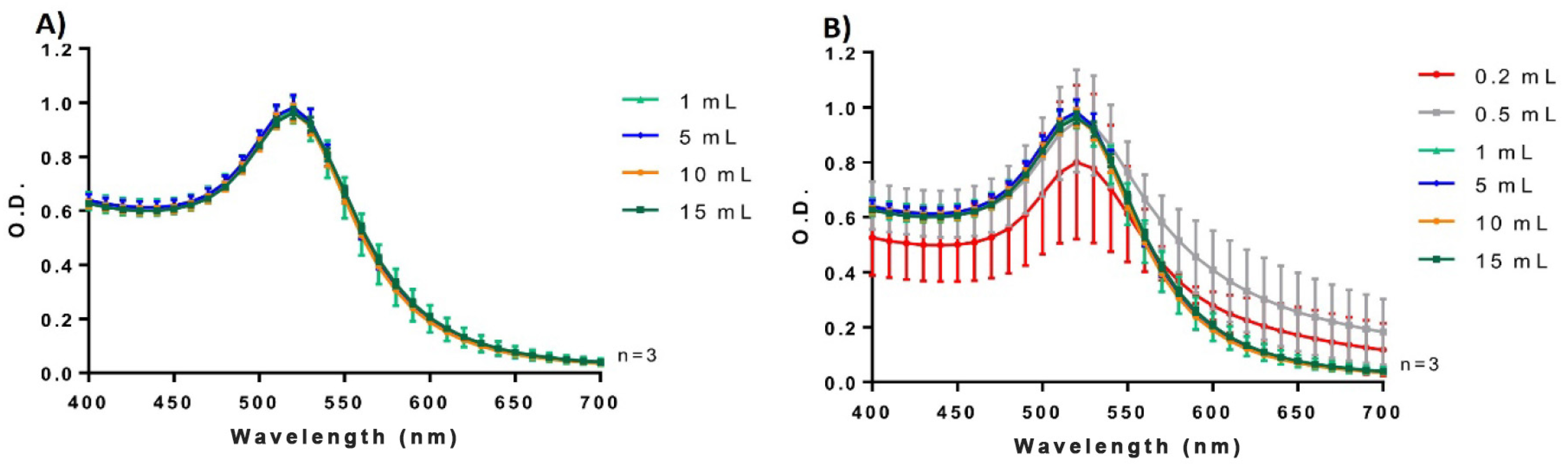 Biosensors 13 00992 g003