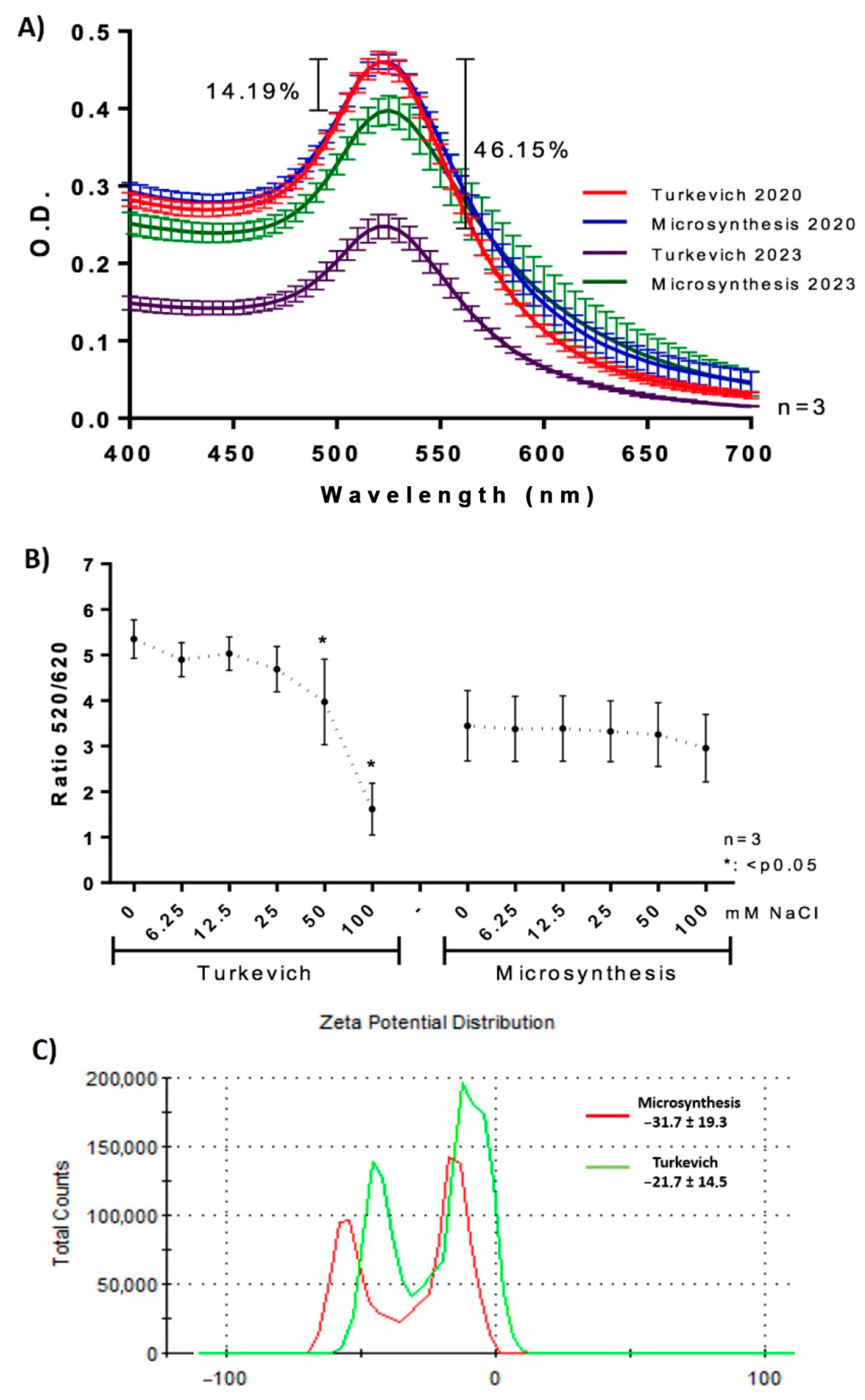 Biosensors 13 00992 g005