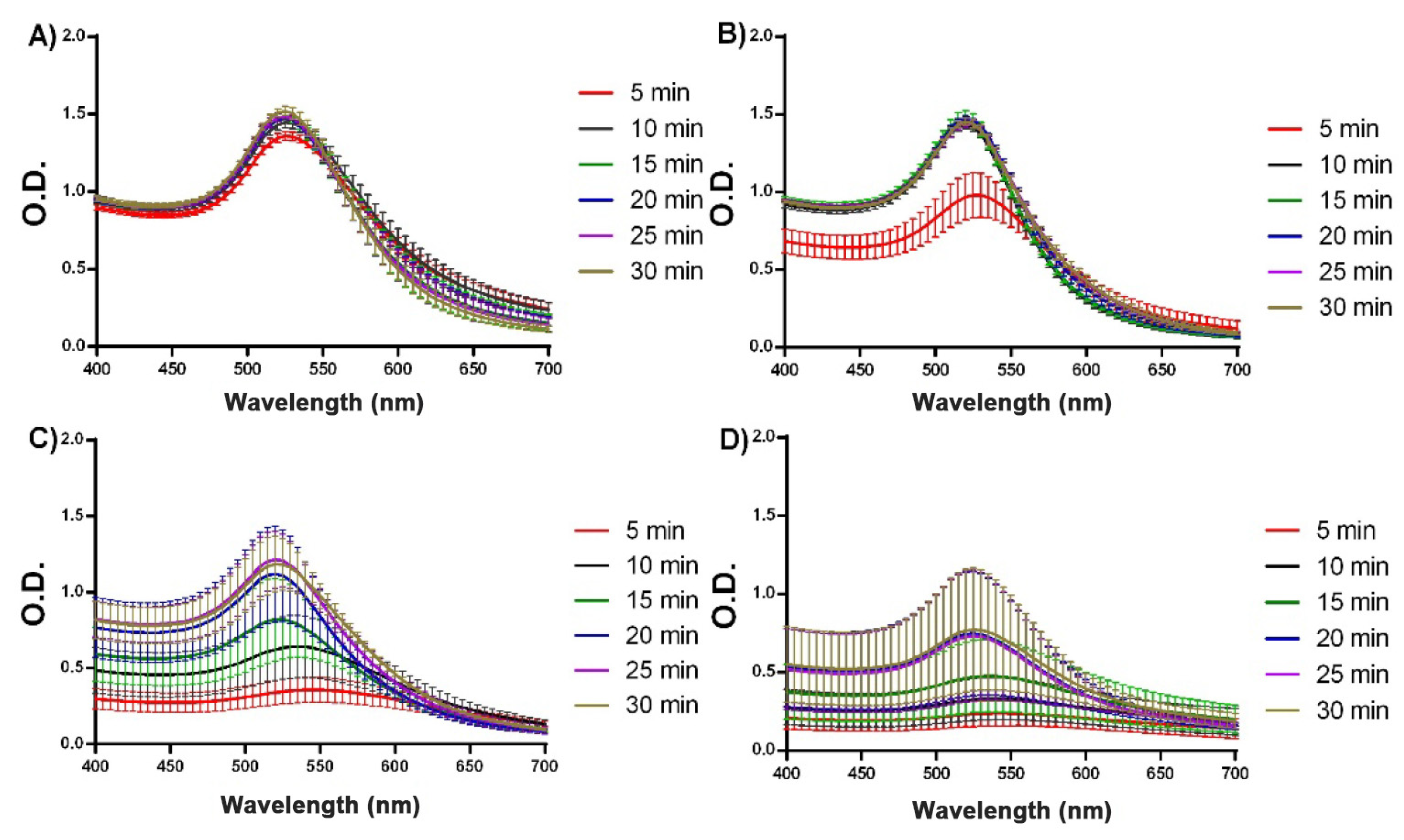 Biosensors 13 00992 g008