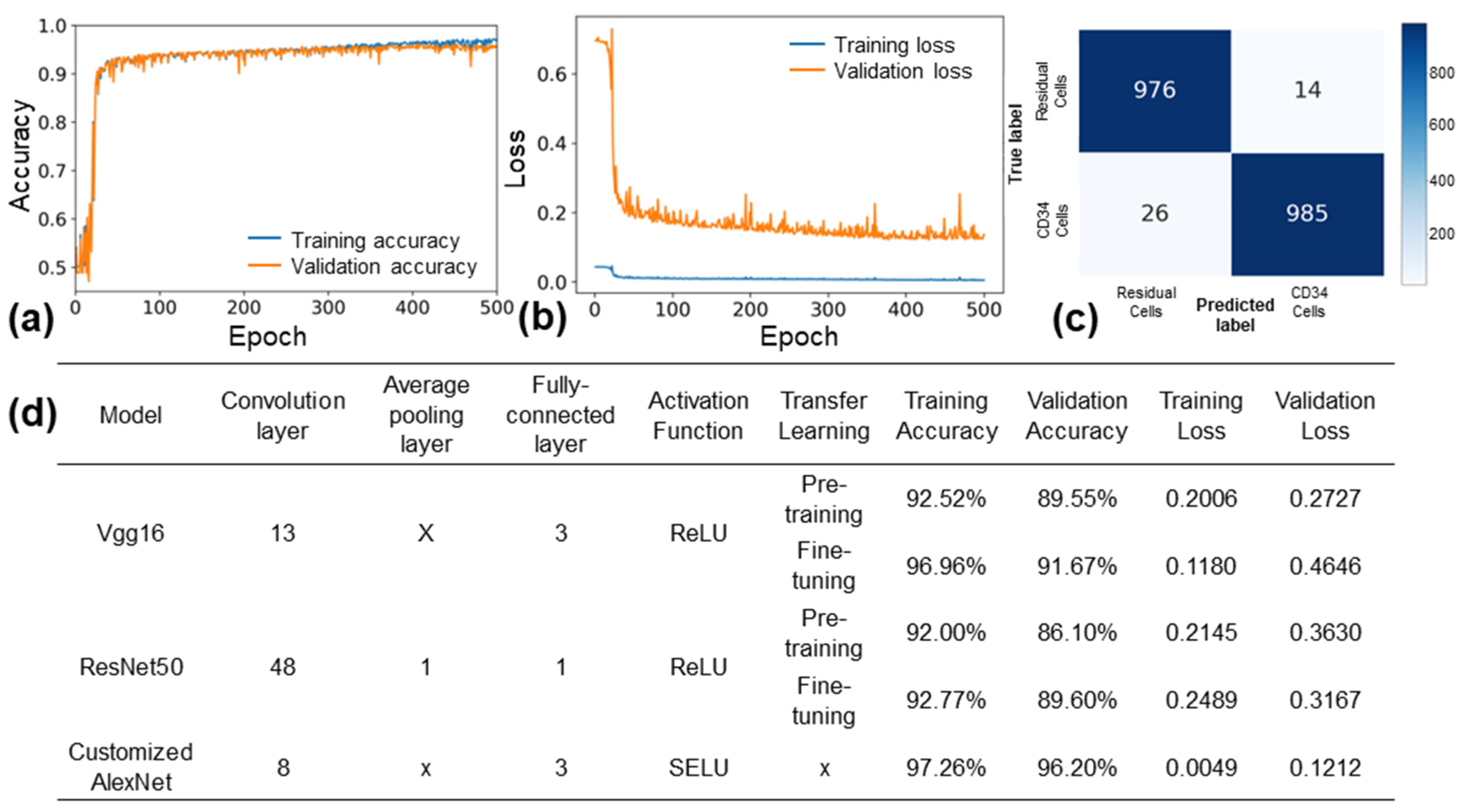 Biosensors 13 00993 g005 Biosensors 13 00993 g005