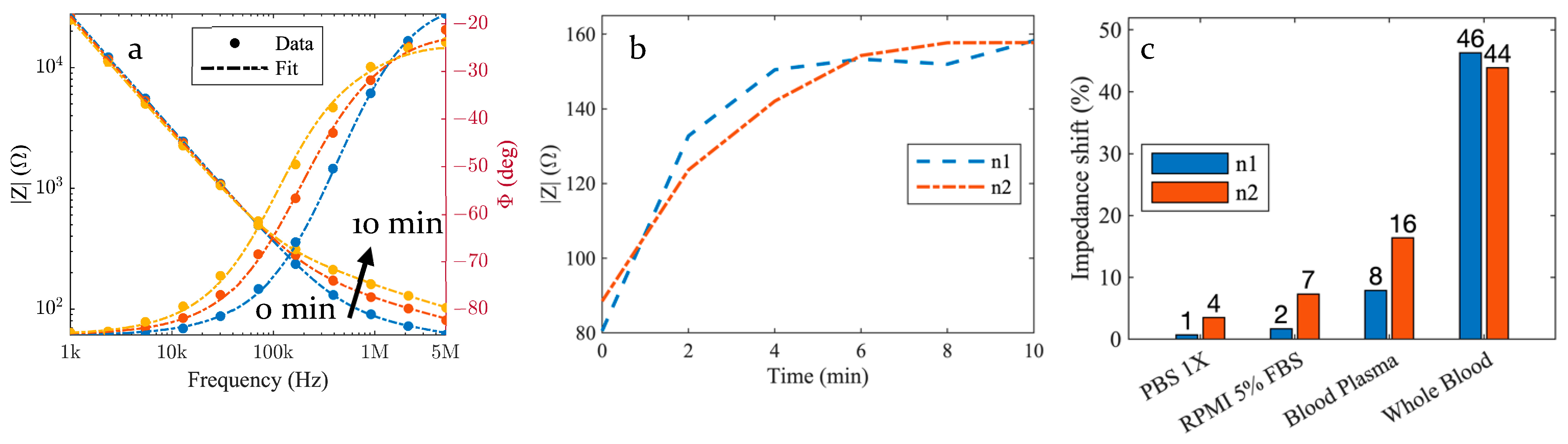 Biosensors 13 00996 g002
