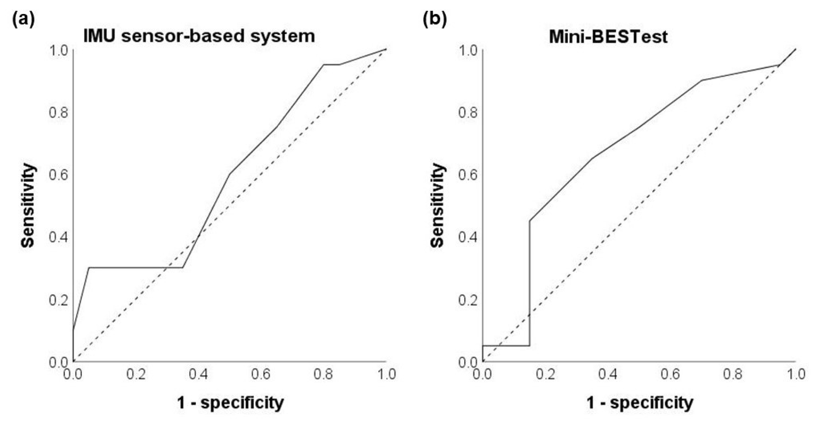 Biosensors 13 00998 g004