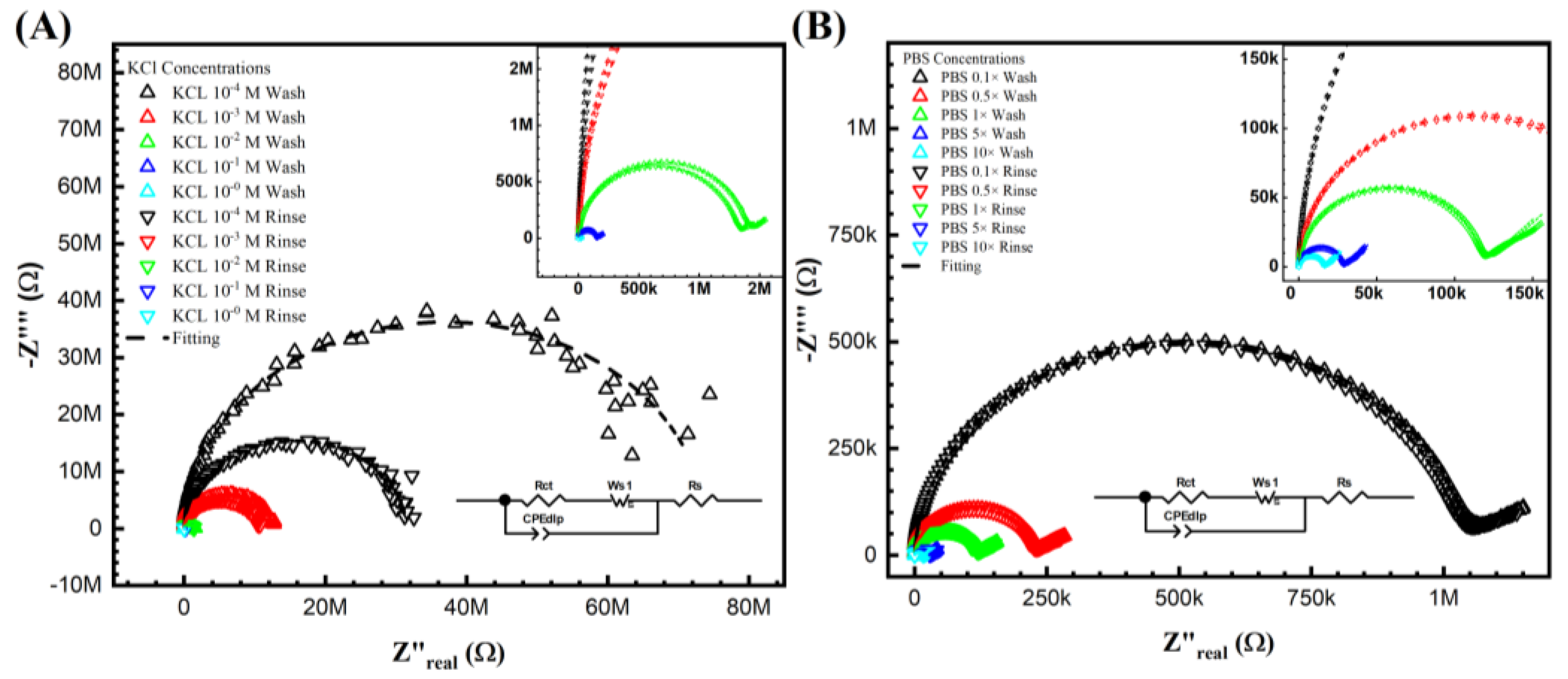 Biosensors 13 00999 g002