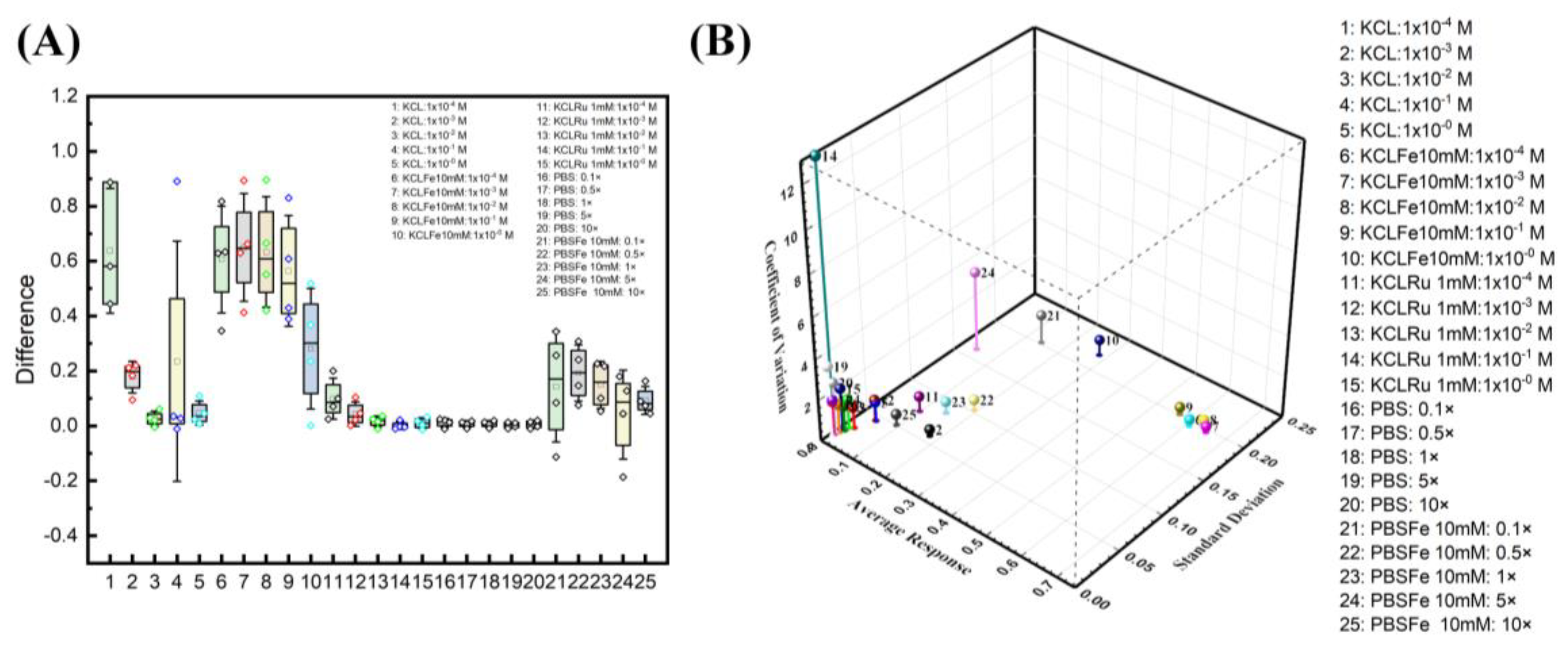 Biosensors 13 00999 g007