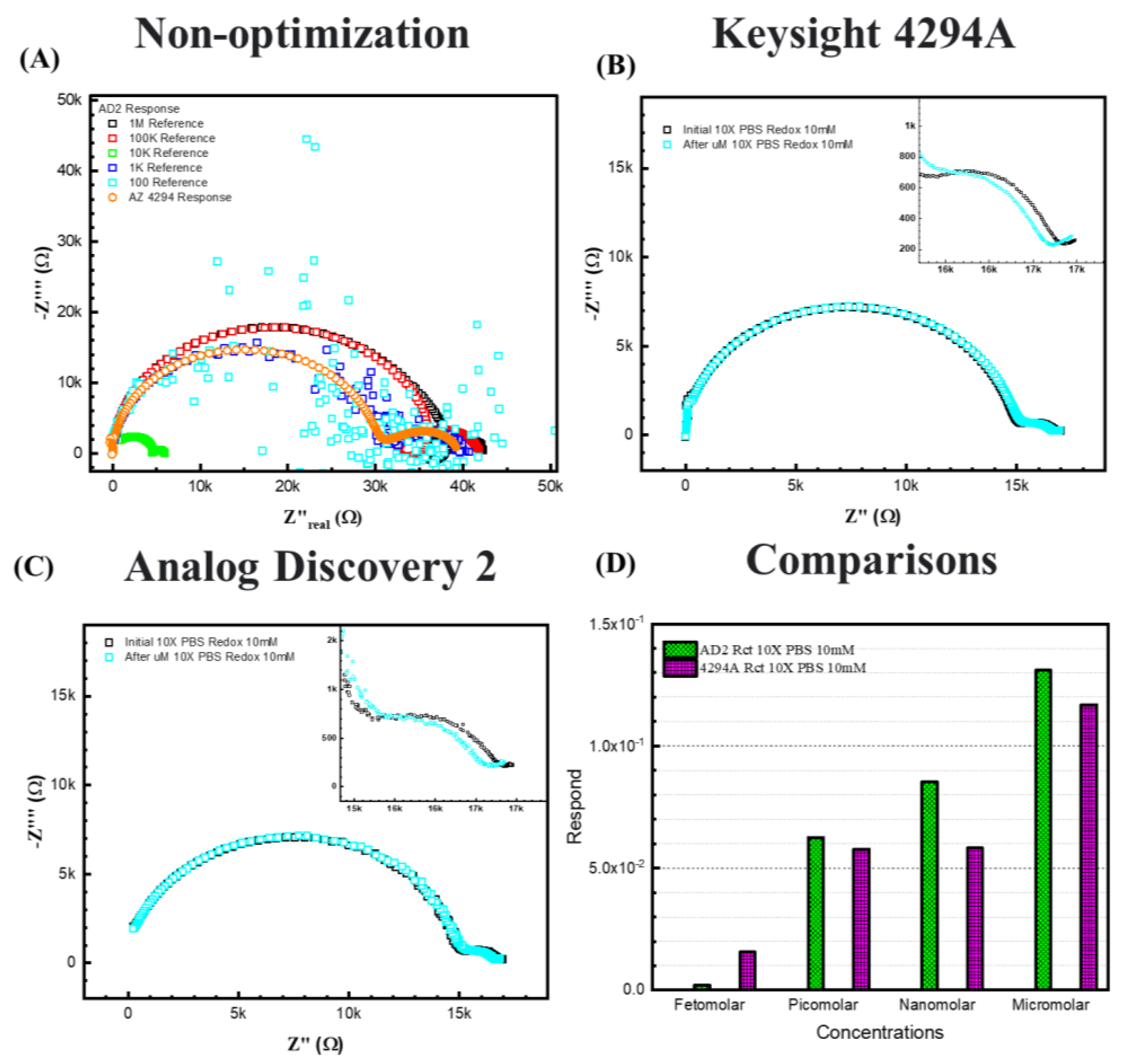 Biosensors 13 00999 g008