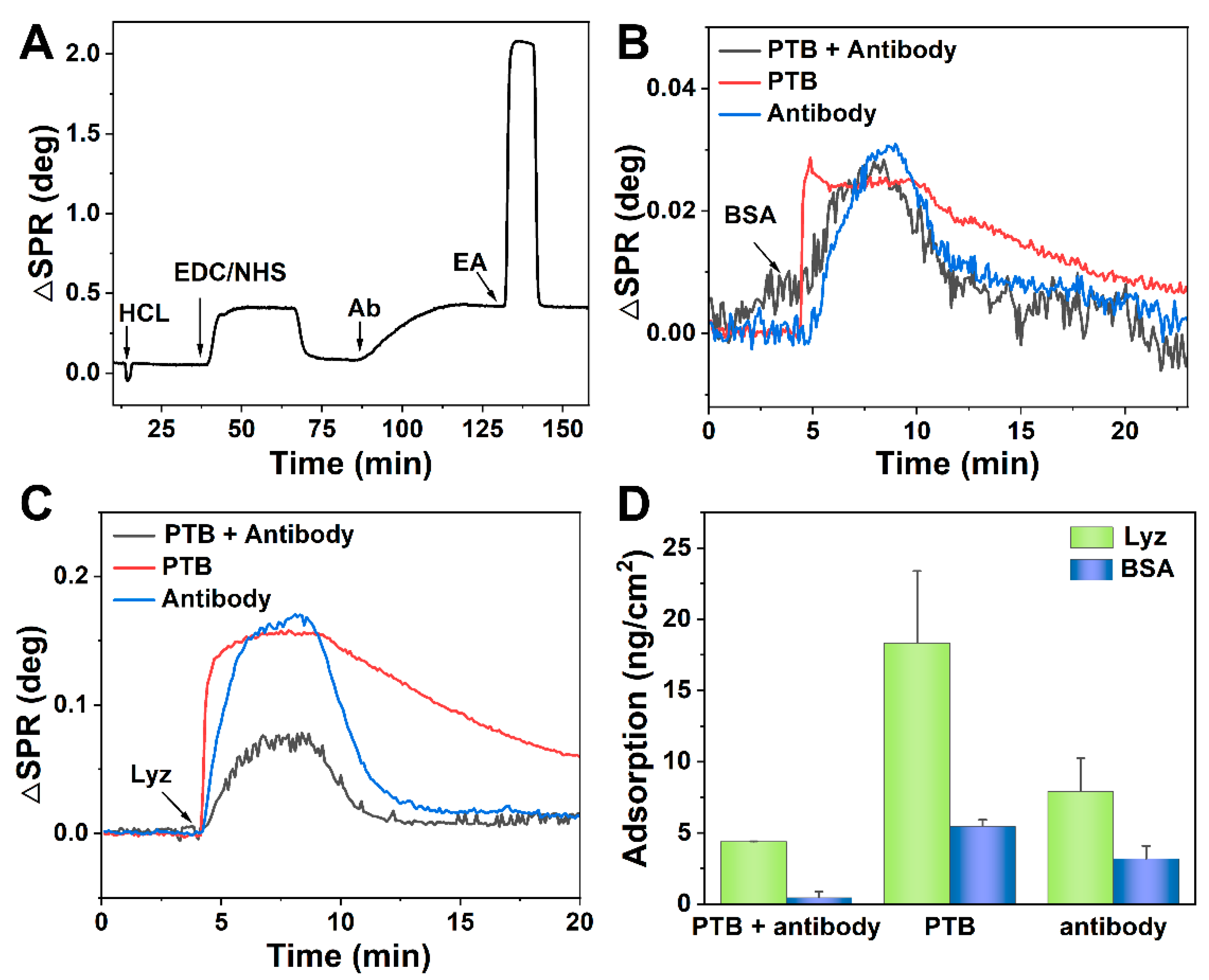 Biosensors 13 01004 g004