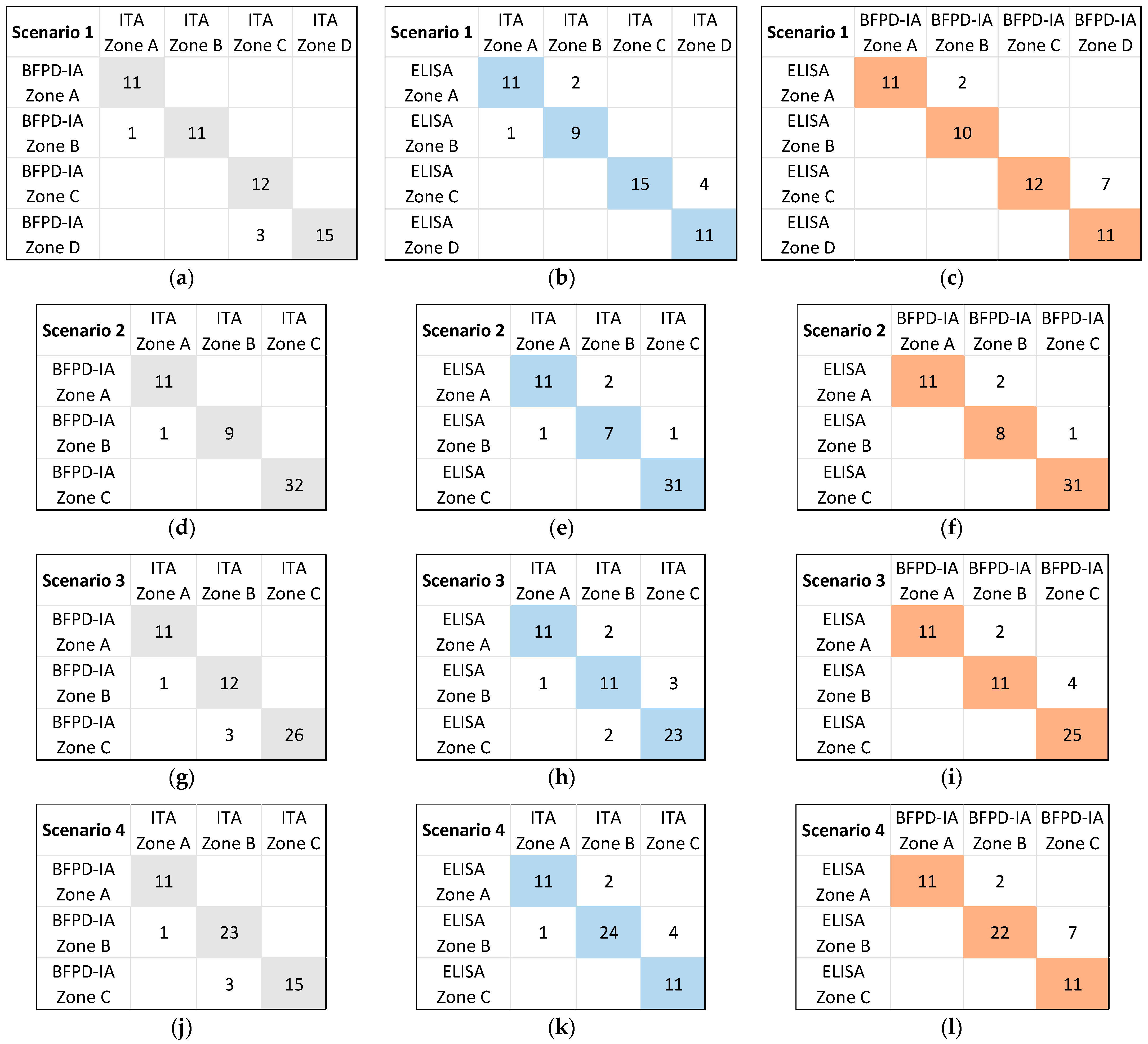 Biosensors 13 01009 g003