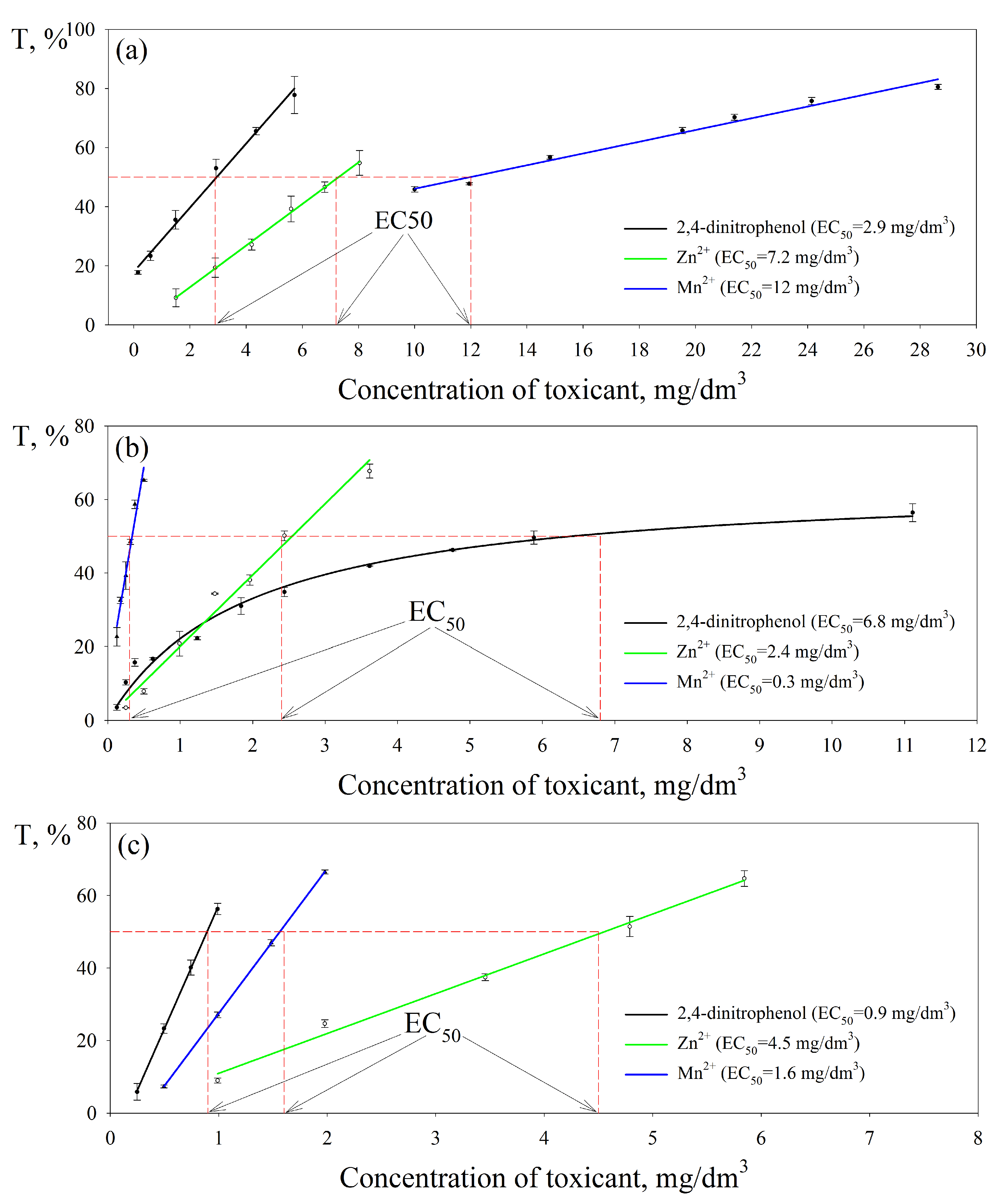 Biosensors 13 01011 g004