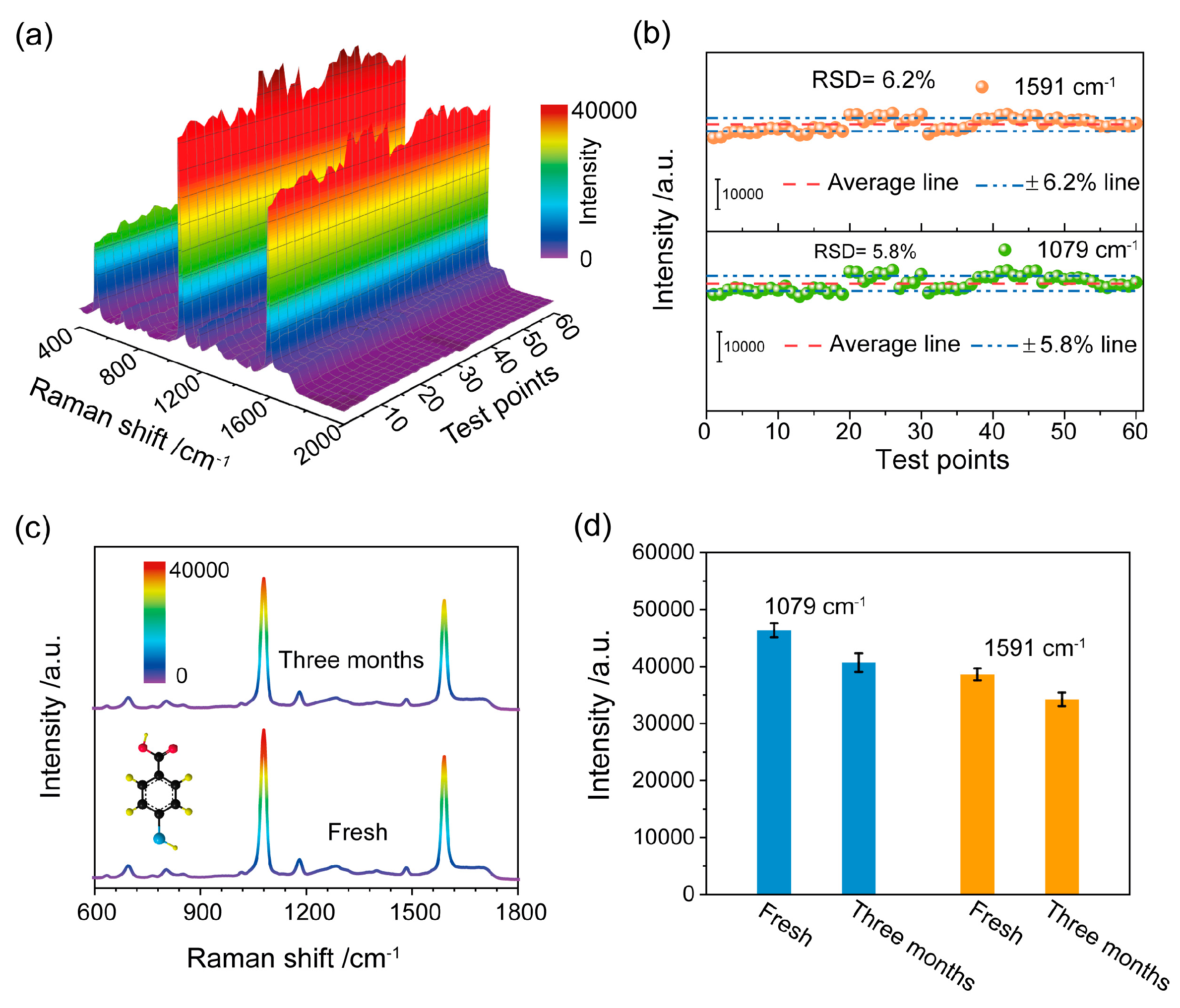Biosensors 13 01014 g002
