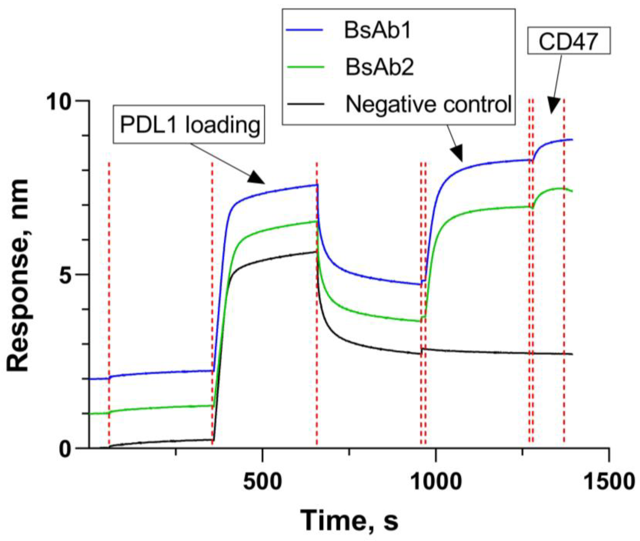 Biosensors 13 01022 g002