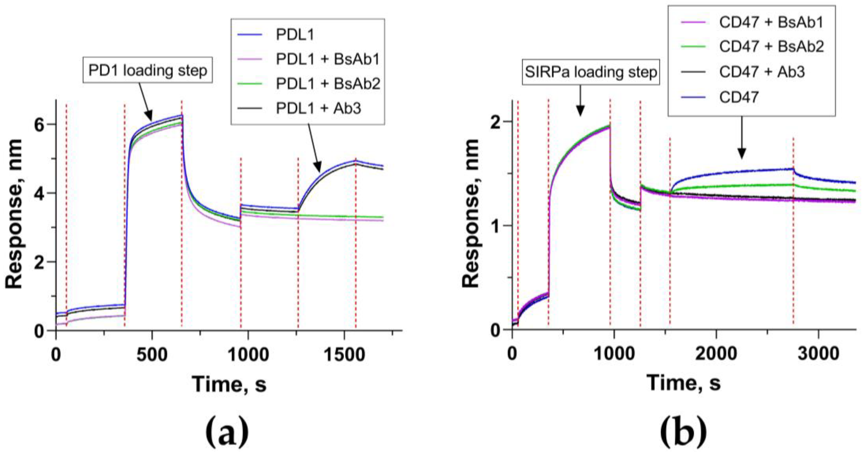 Biosensors 13 01022 g003