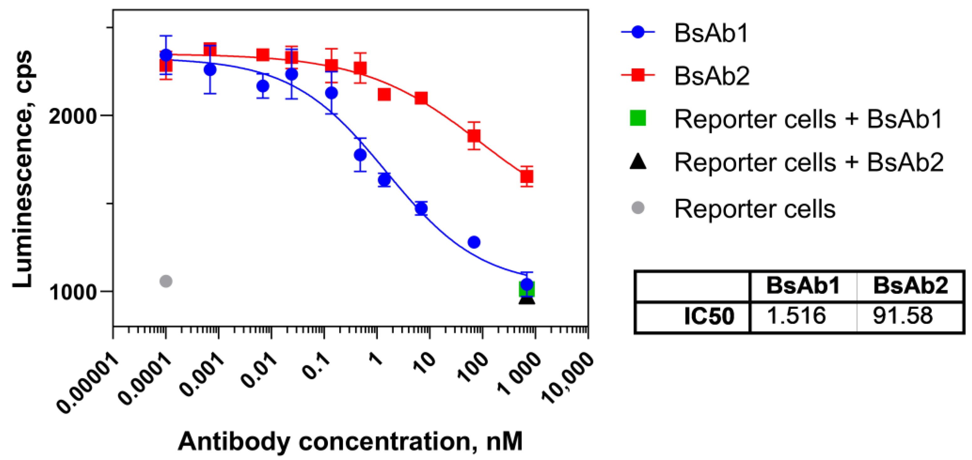 Biosensors 13 01022 g004
