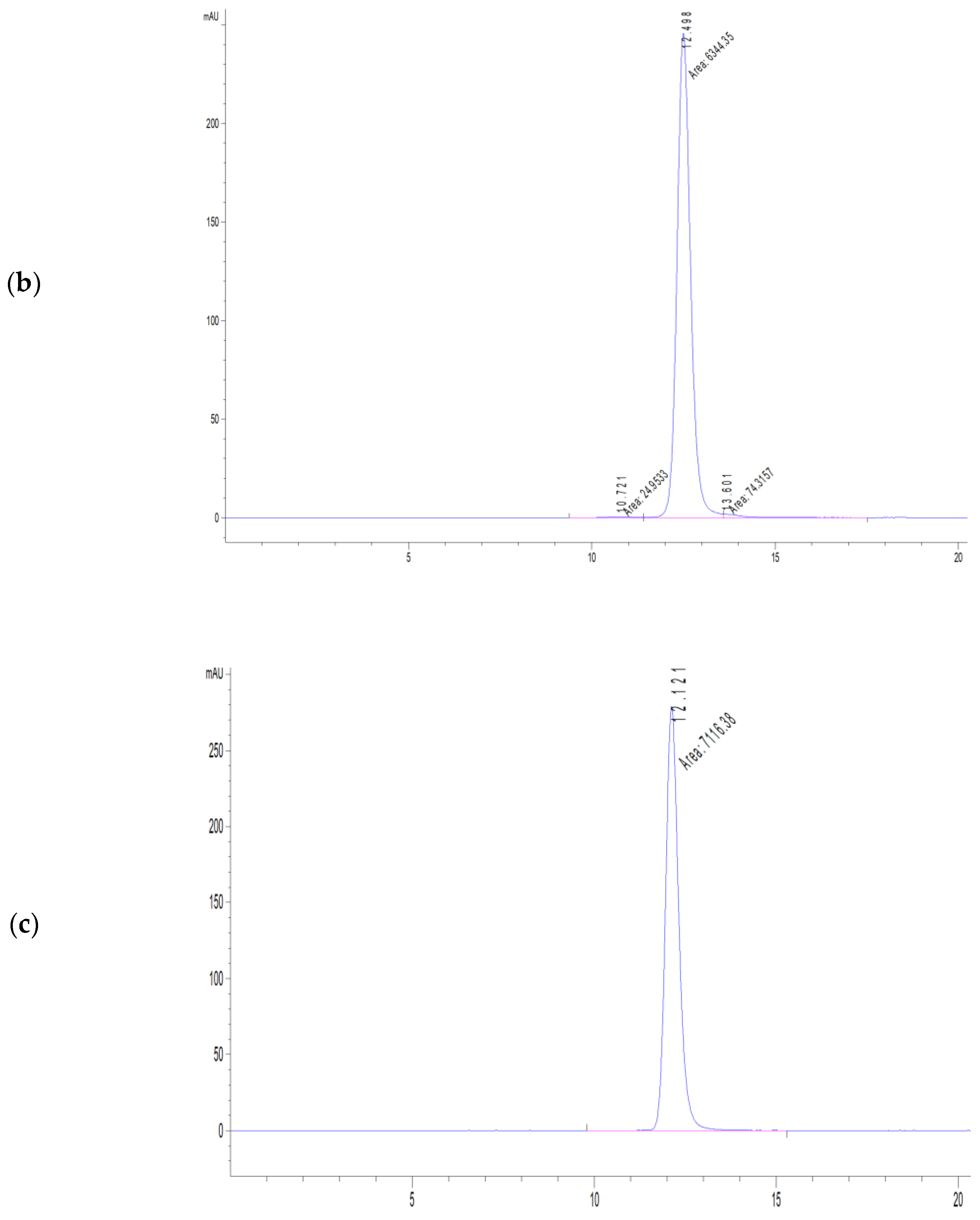Biosensors 13 01022 g0a3b