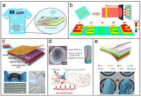 Recent Advances in Nanowire-Based Wearable Physical Sensors Recent Advances in Nanowire-Based Wearable Physical Sensors
