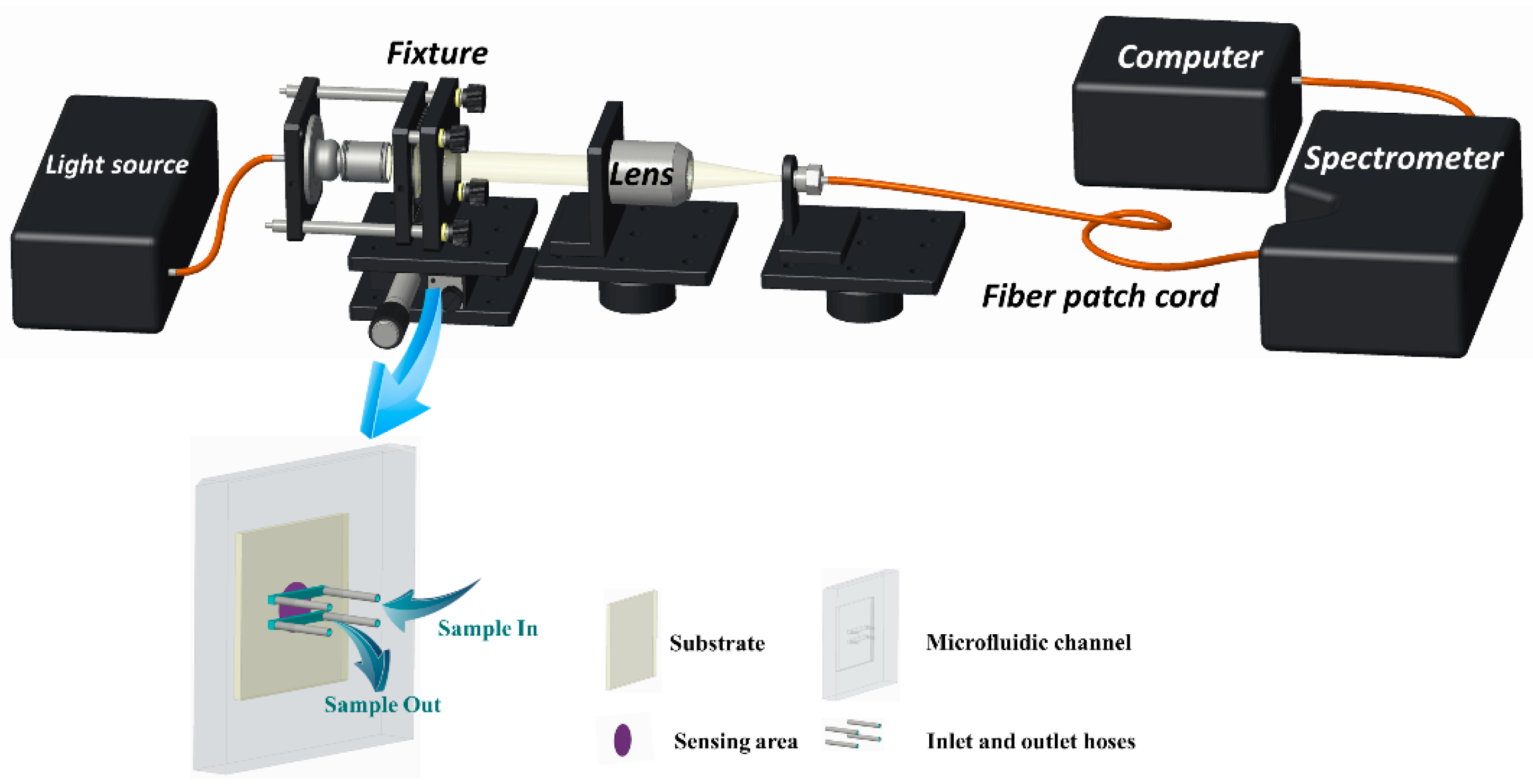 Biosensors 13 01027 g002