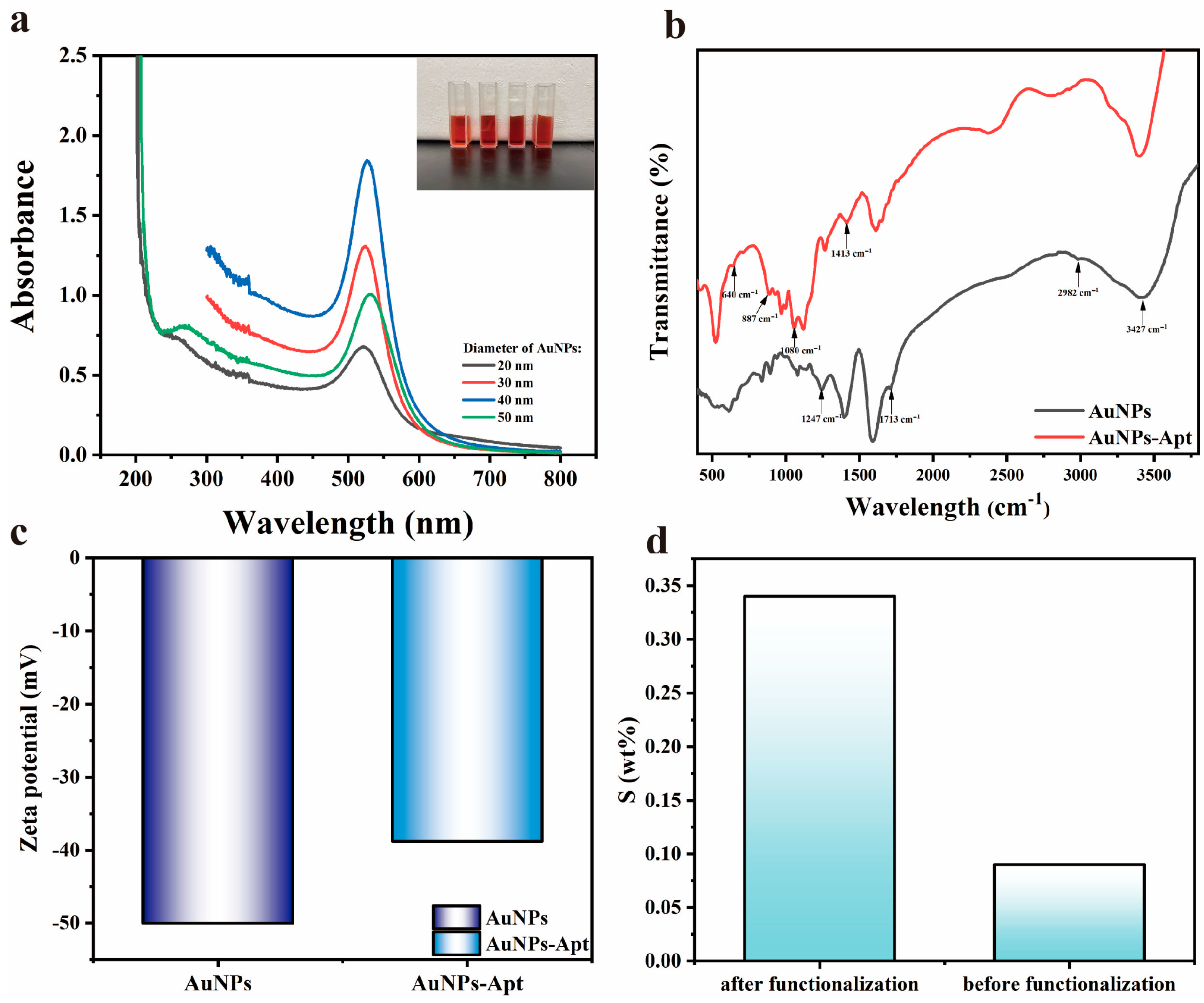 Biosensors 13 01027 g003