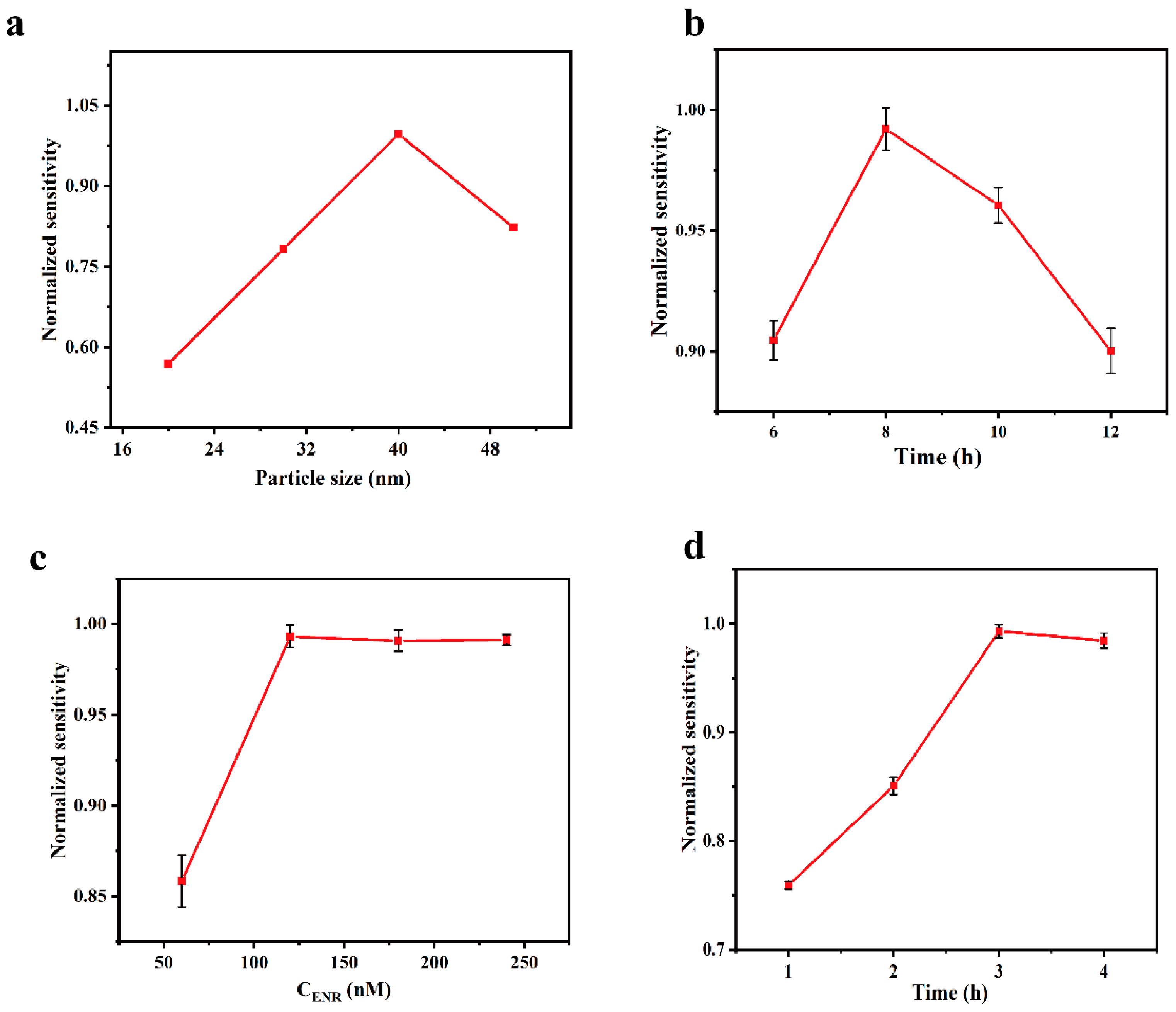 Biosensors 13 01027 g005