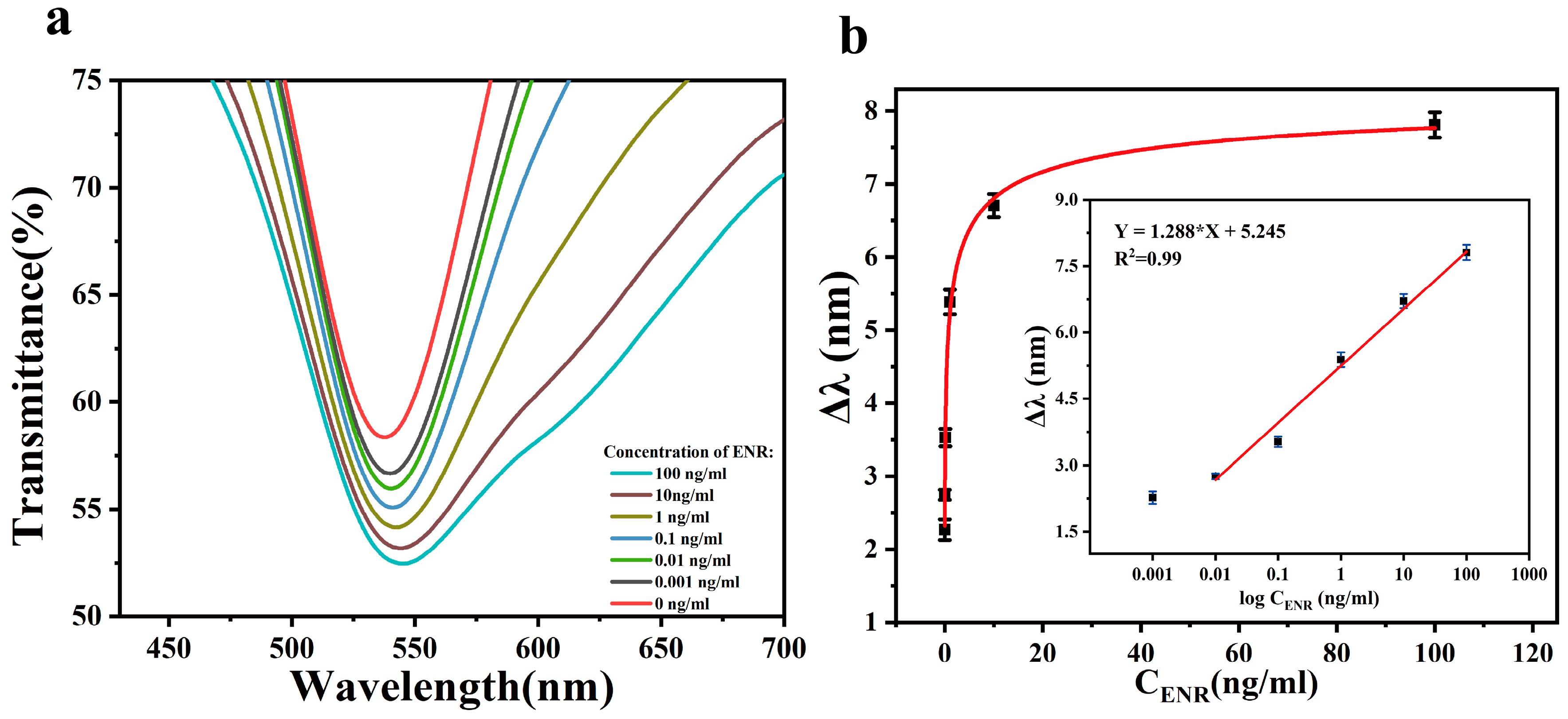 Biosensors 13 01027 g006