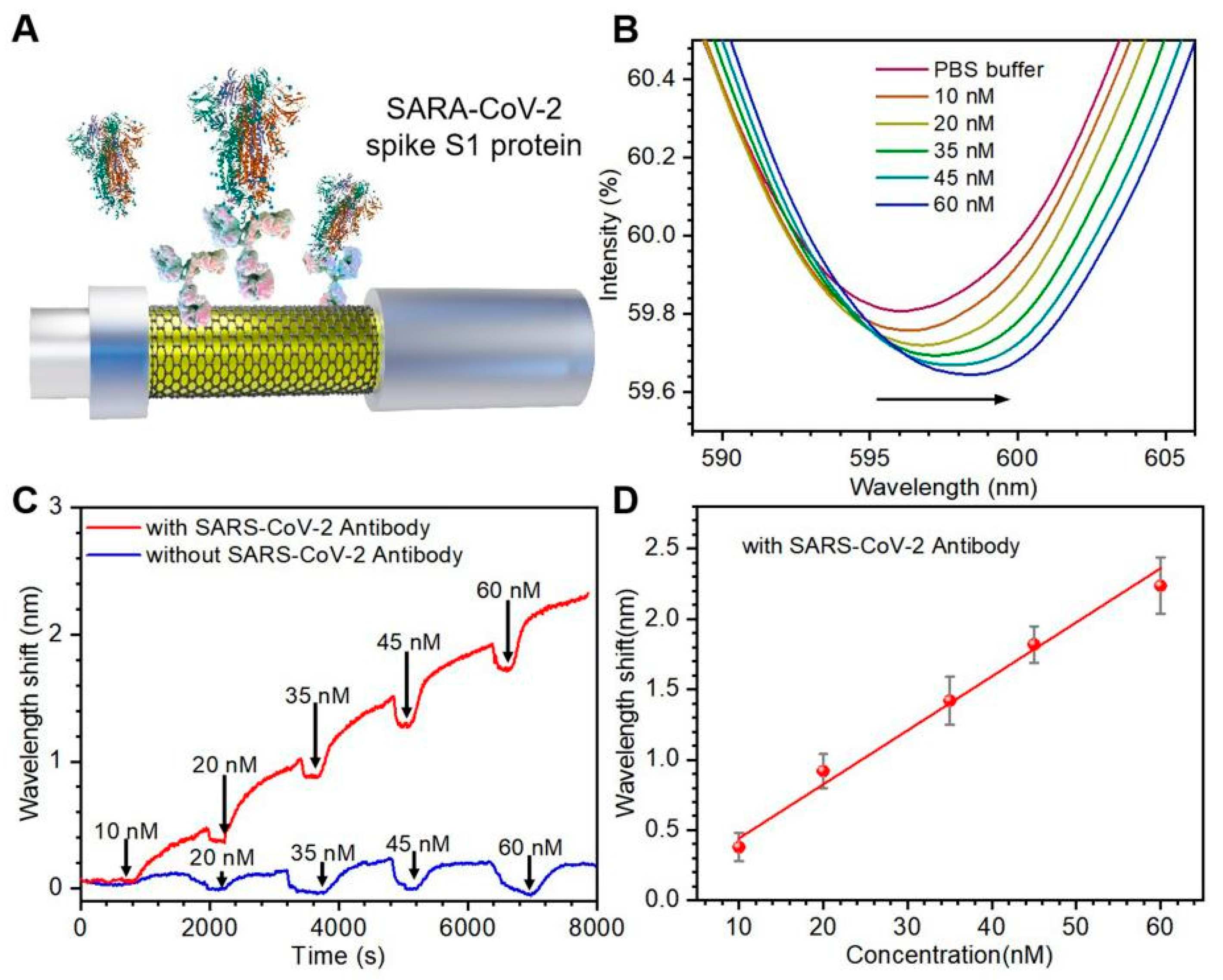 Biosensors 13 01029 g004